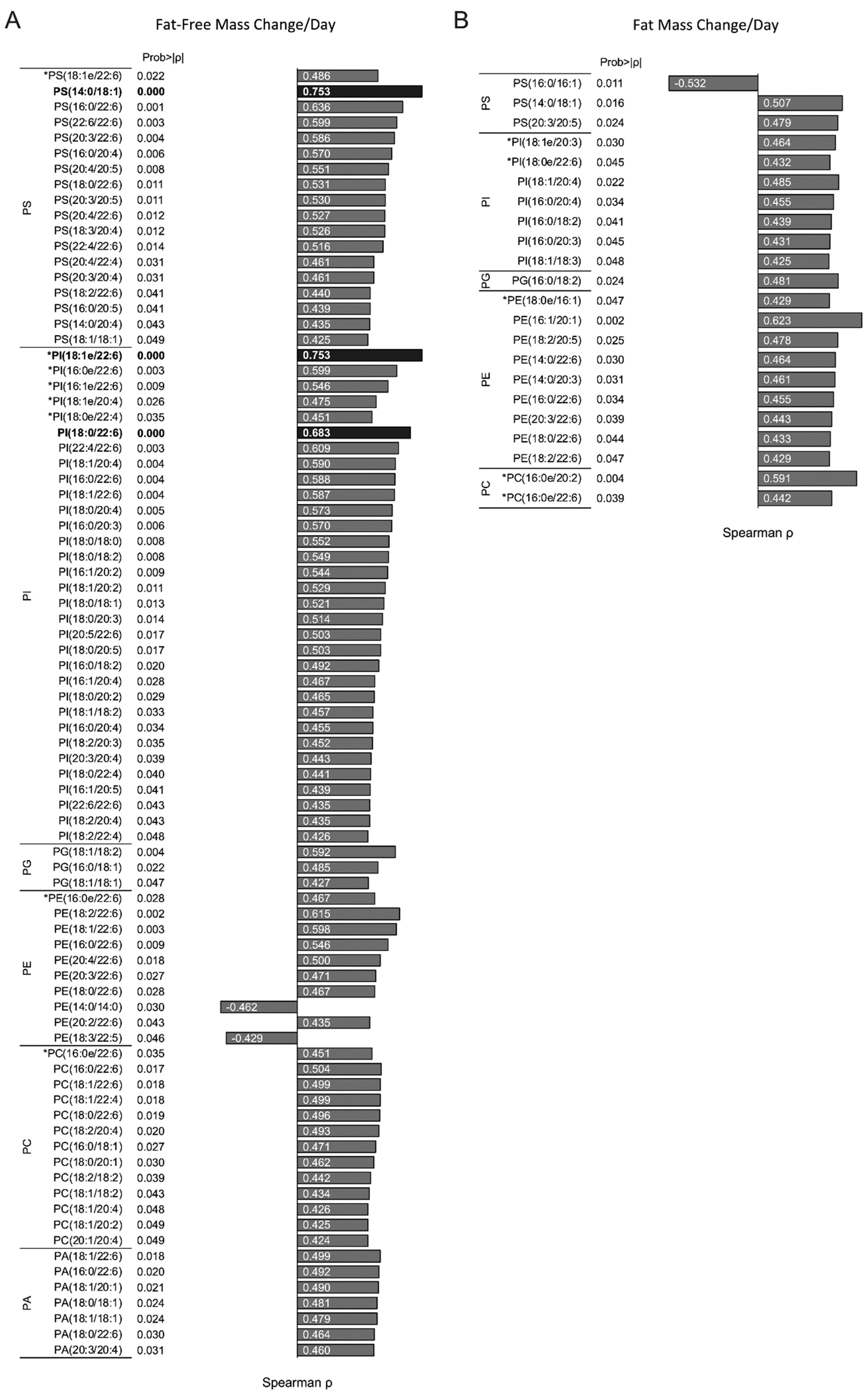 Nutrients 14 04238 g003 Nutrients 14 04238 g003
