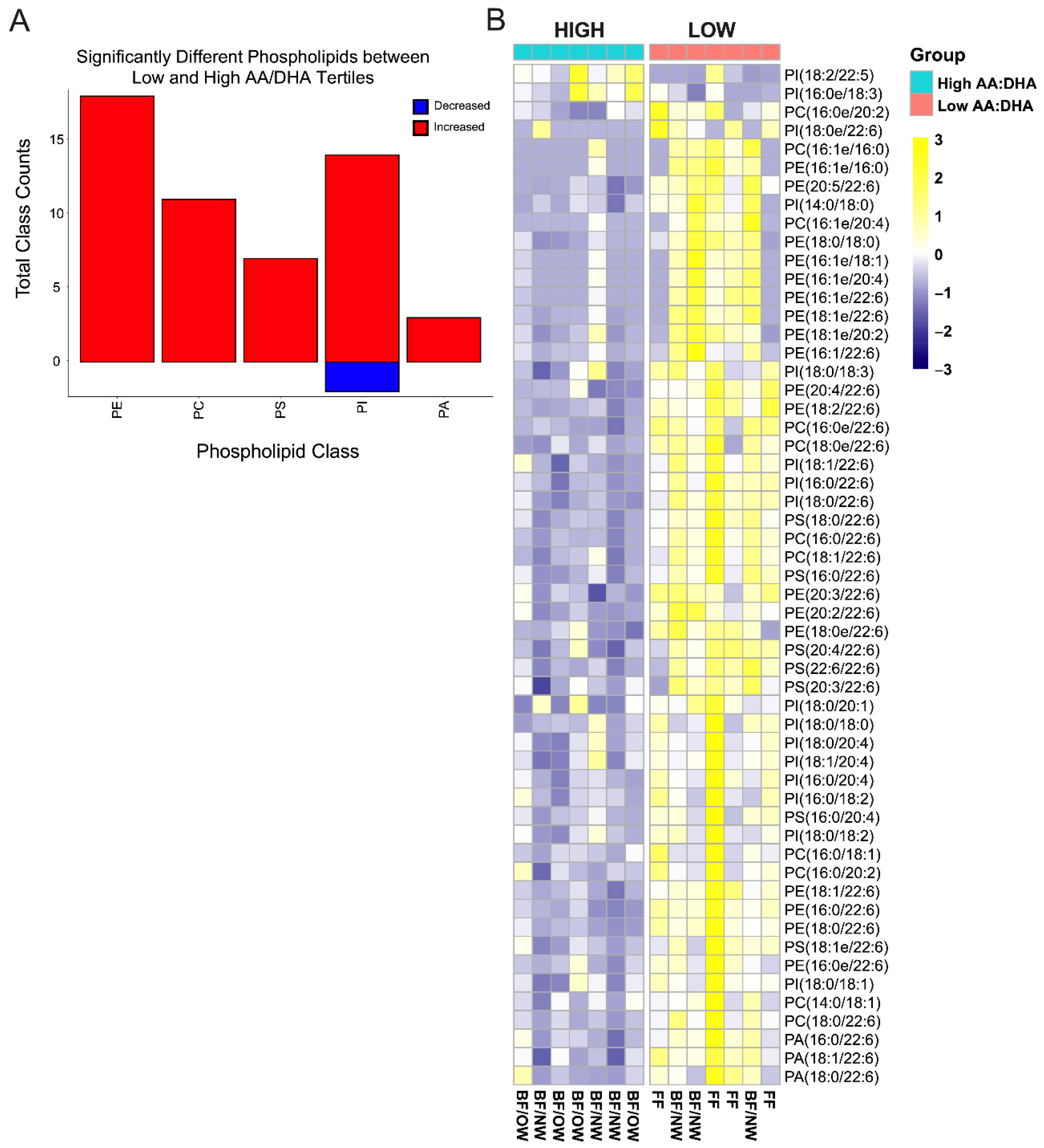 Nutrients 14 04238 g004 Nutrients 14 04238 g004