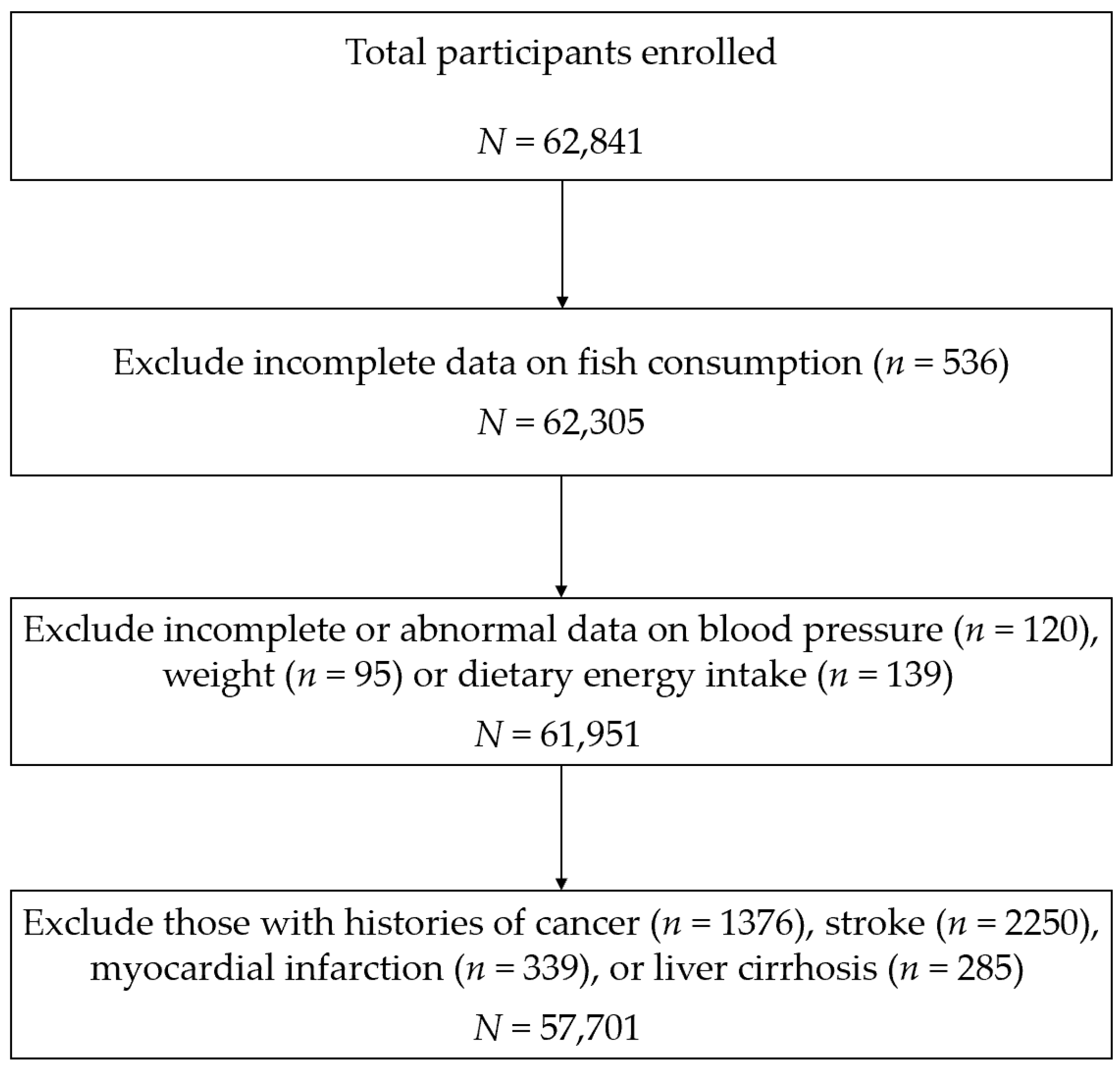 Nutrients 14 04239 g001