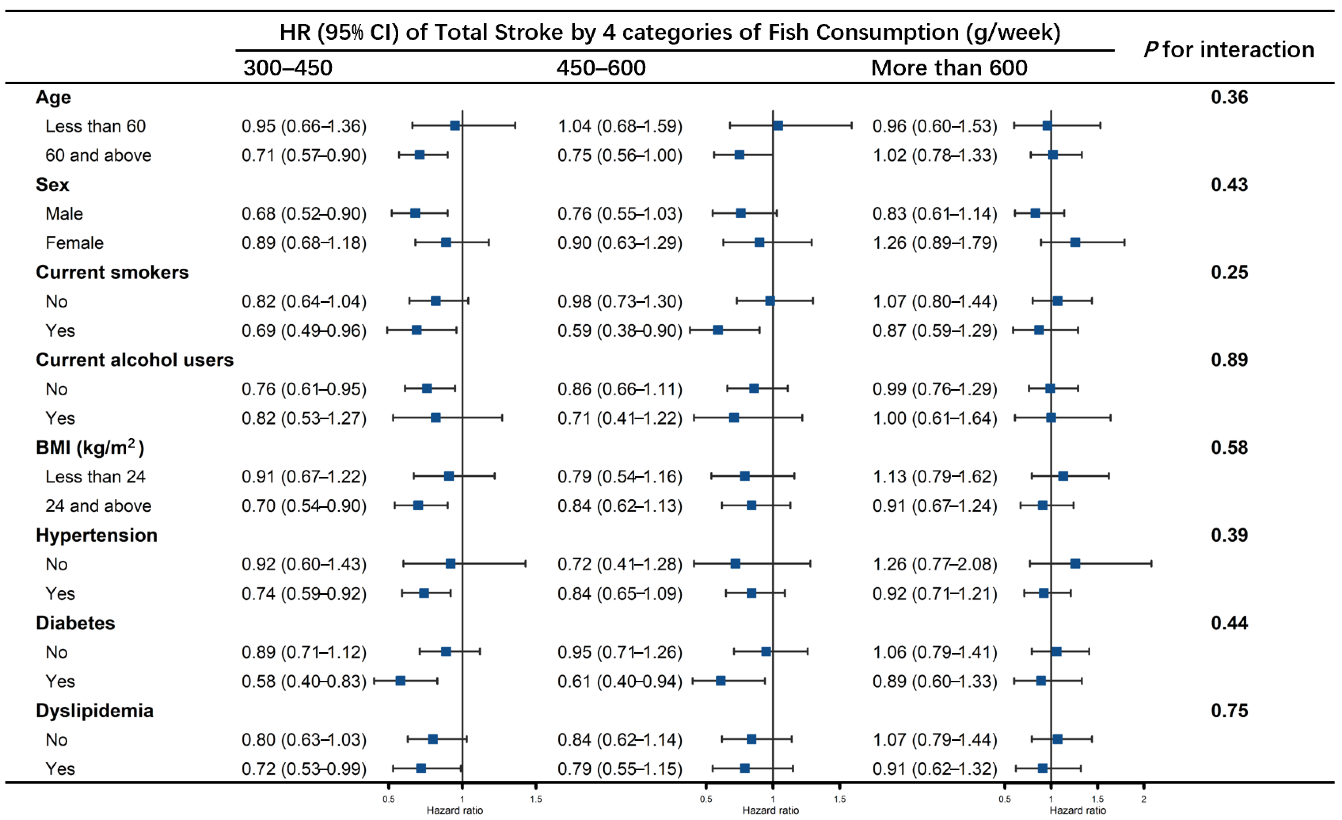 Nutrients 14 04239 g003