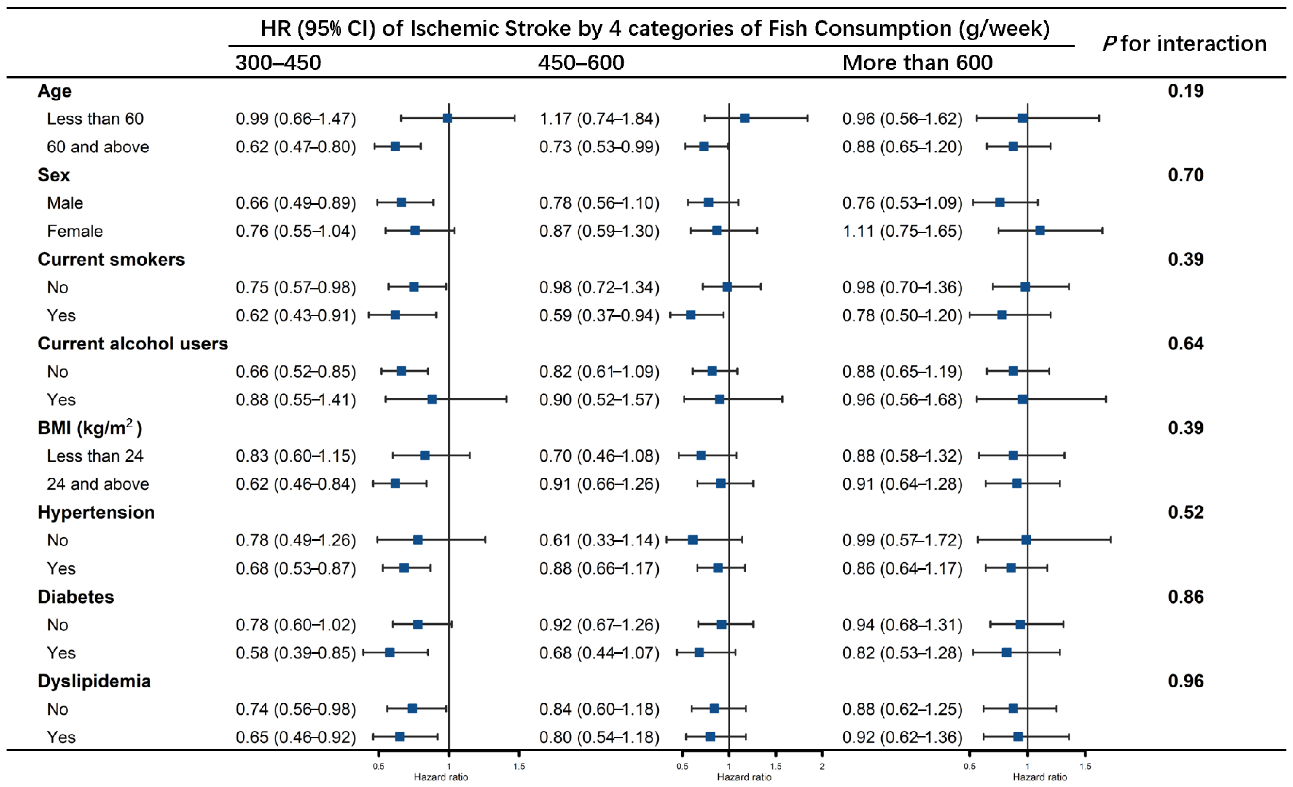 Nutrients 14 04239 g004