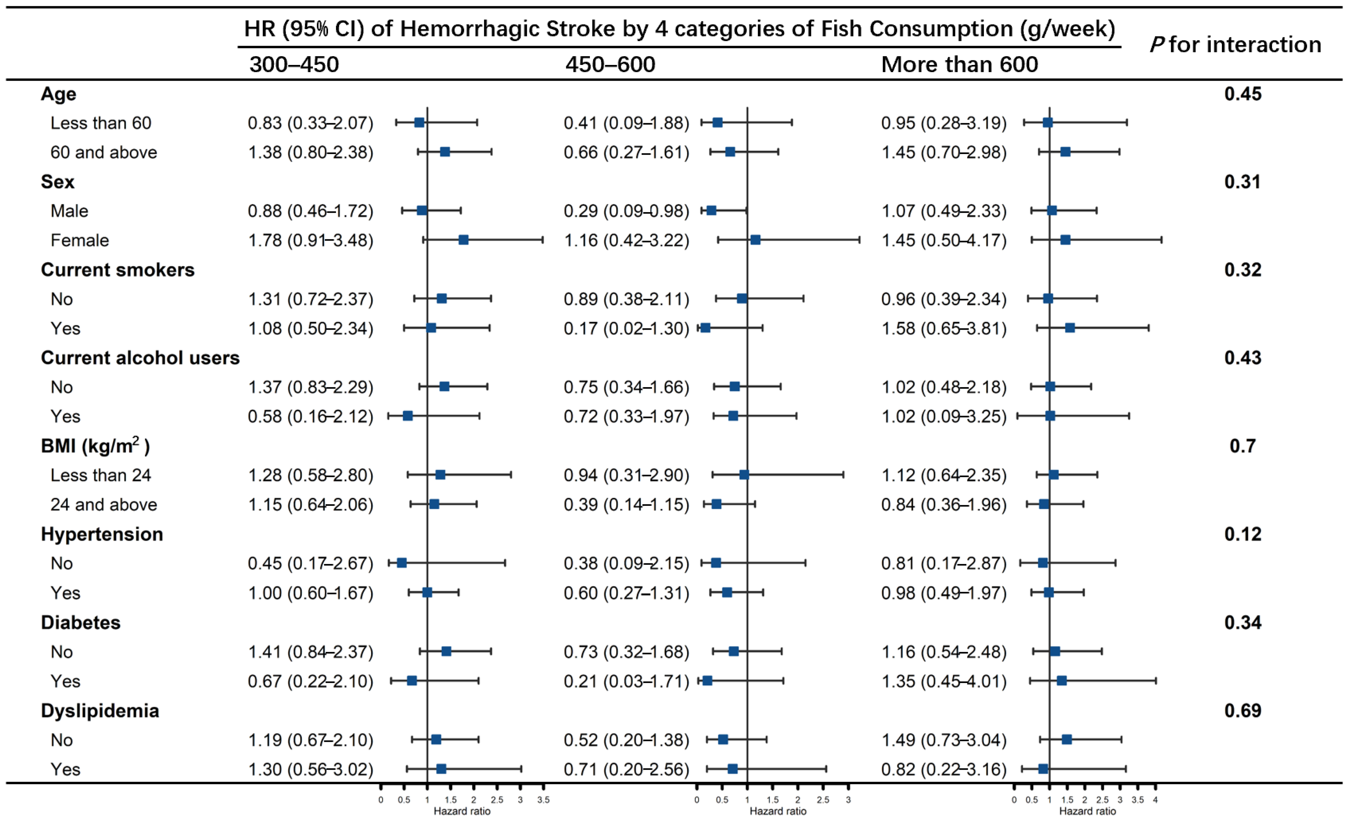 Nutrients 14 04239 g005