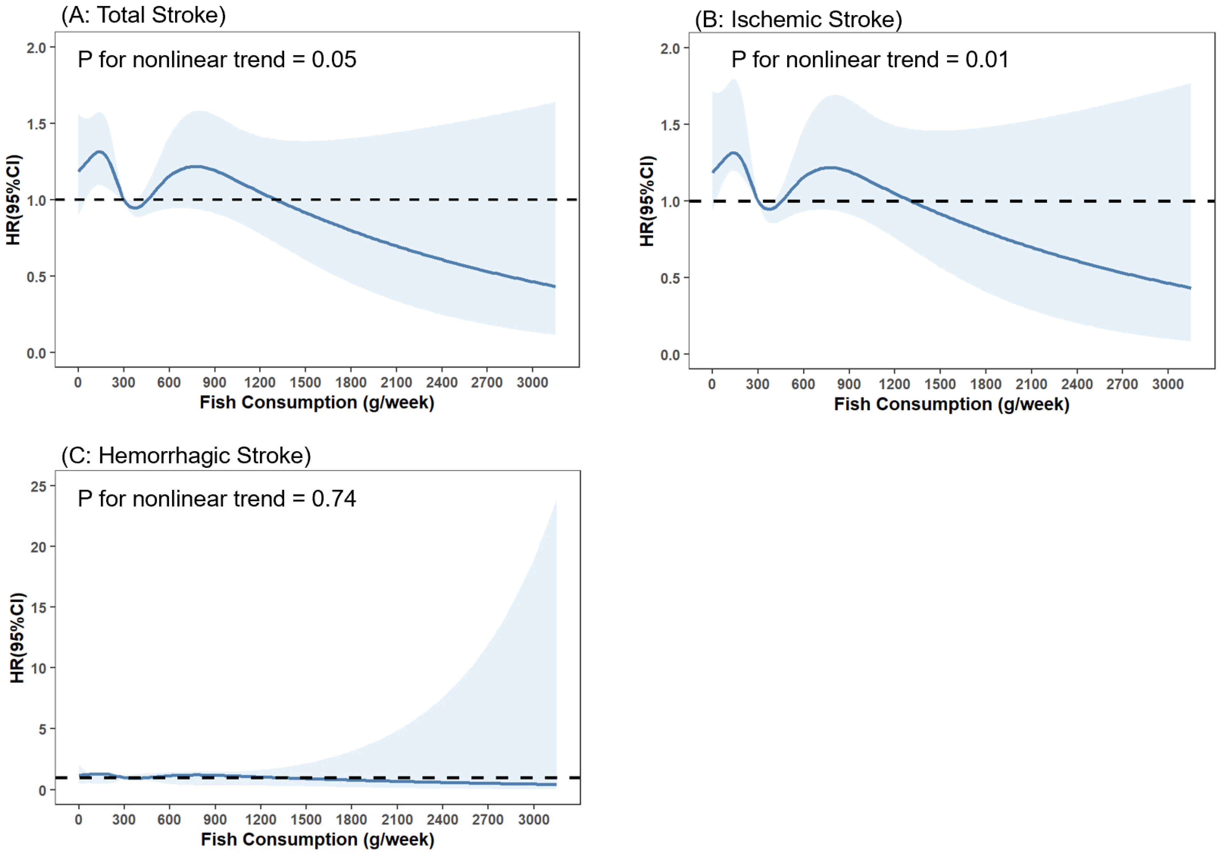 Nutrients 14 04239 g006
