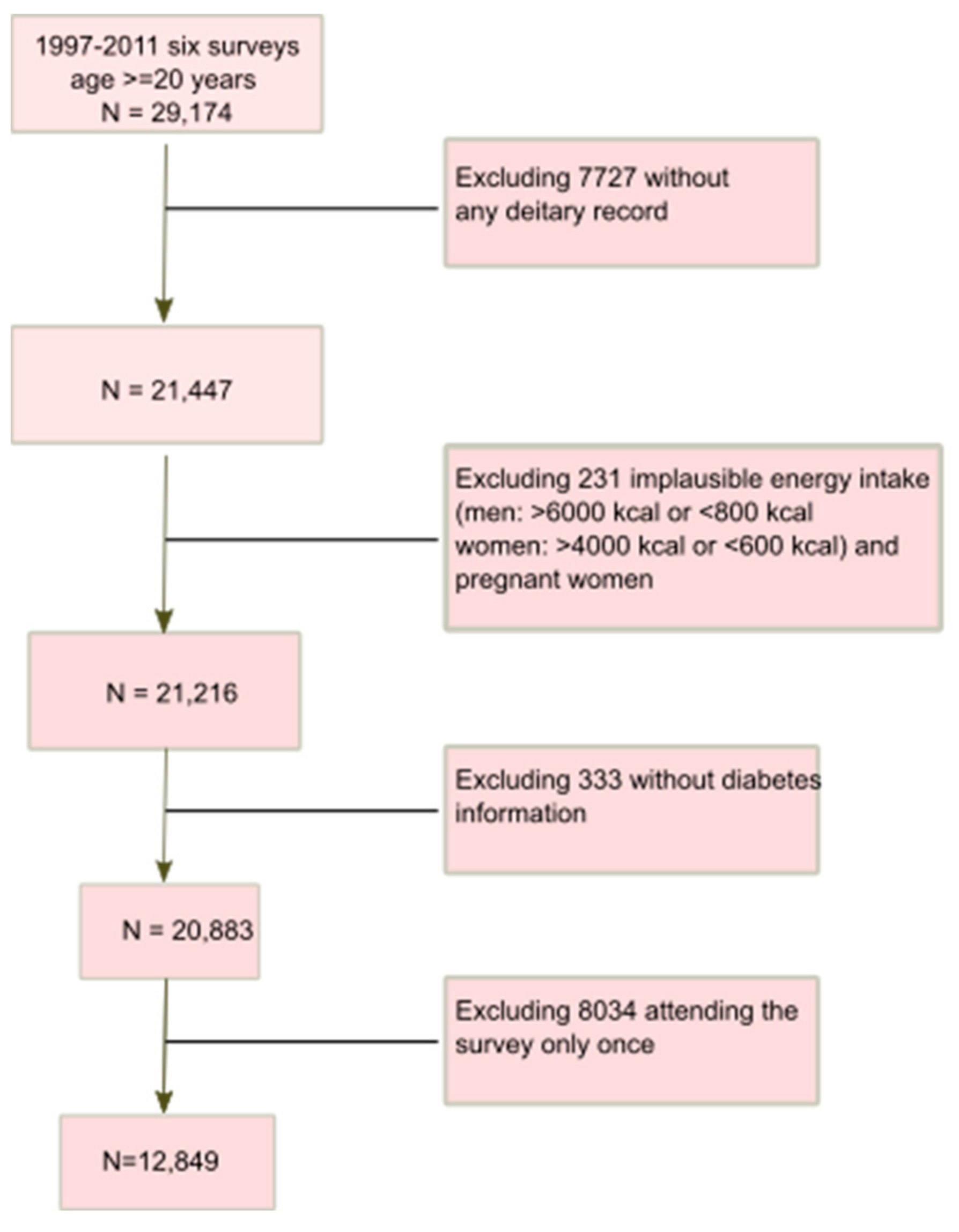 Nutrients 14 04241 g001 Nutrients 14 04241 g001