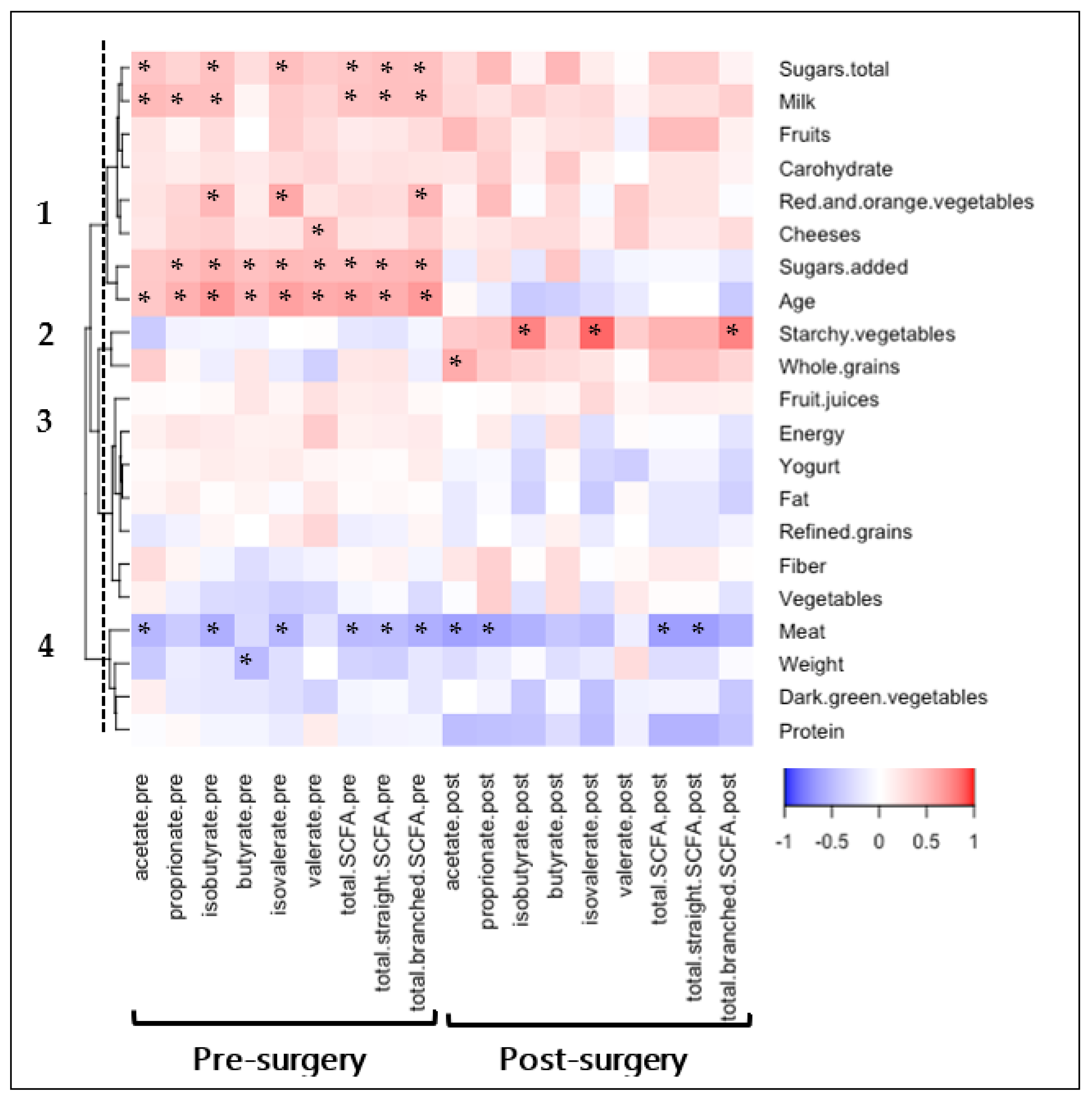 Nutrients 14 04243 g002 Nutrients 14 04243 g002