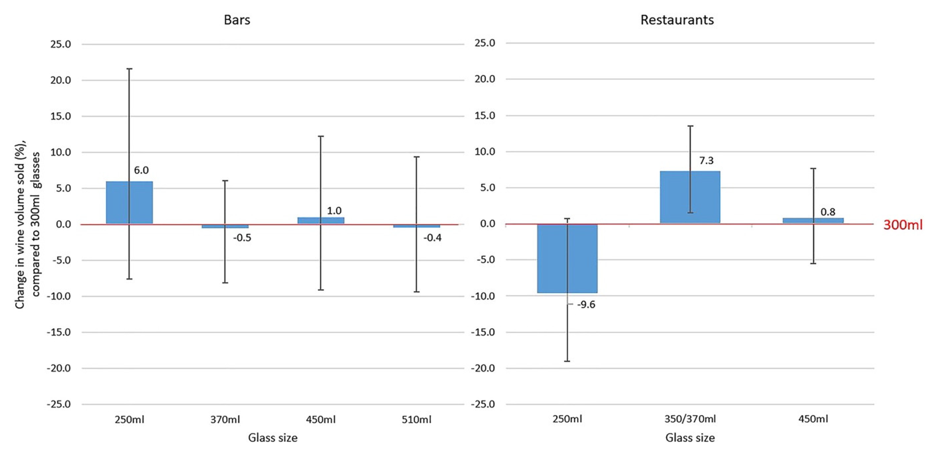 Nutrients 14 04244 g004