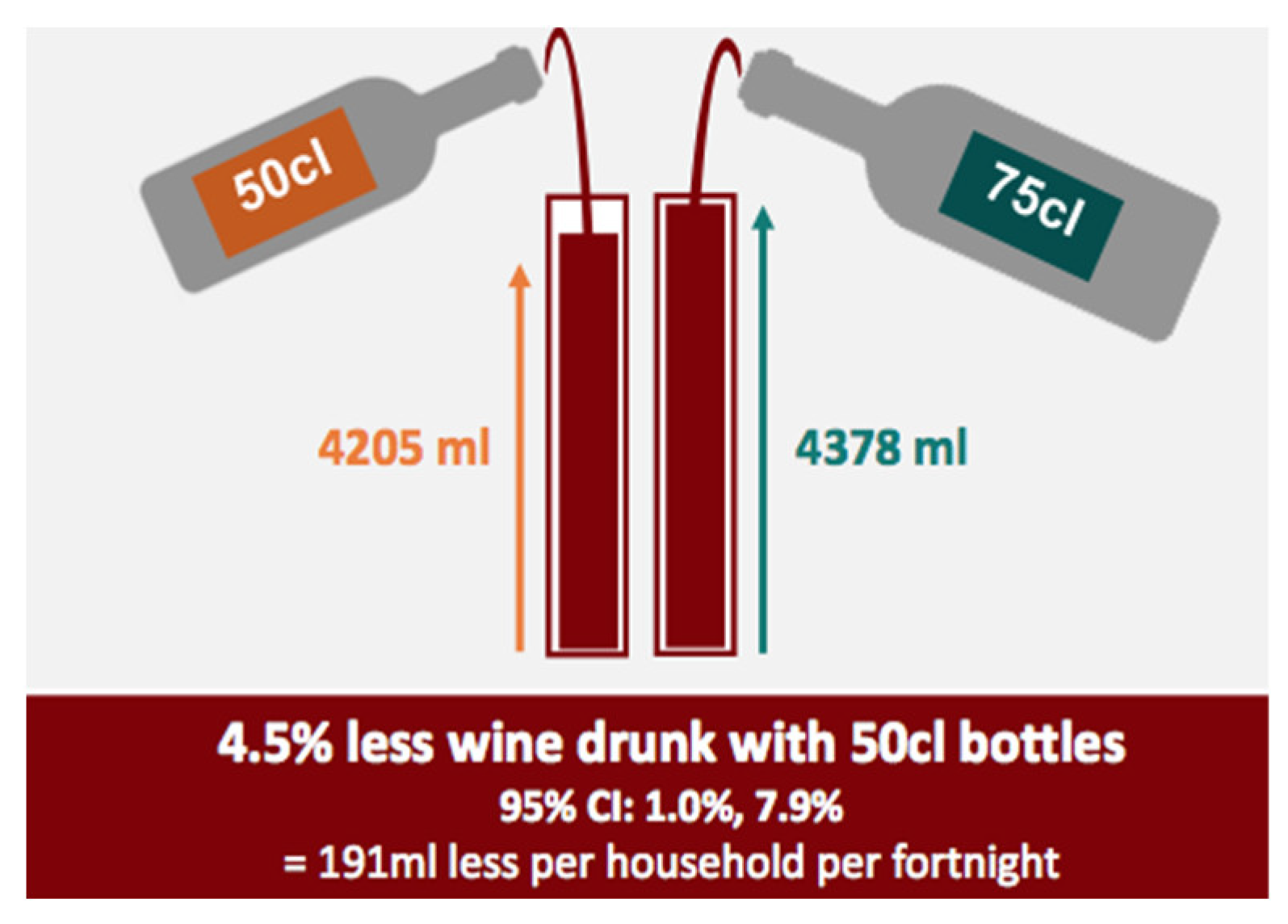 Nutrients 14 04244 g006
