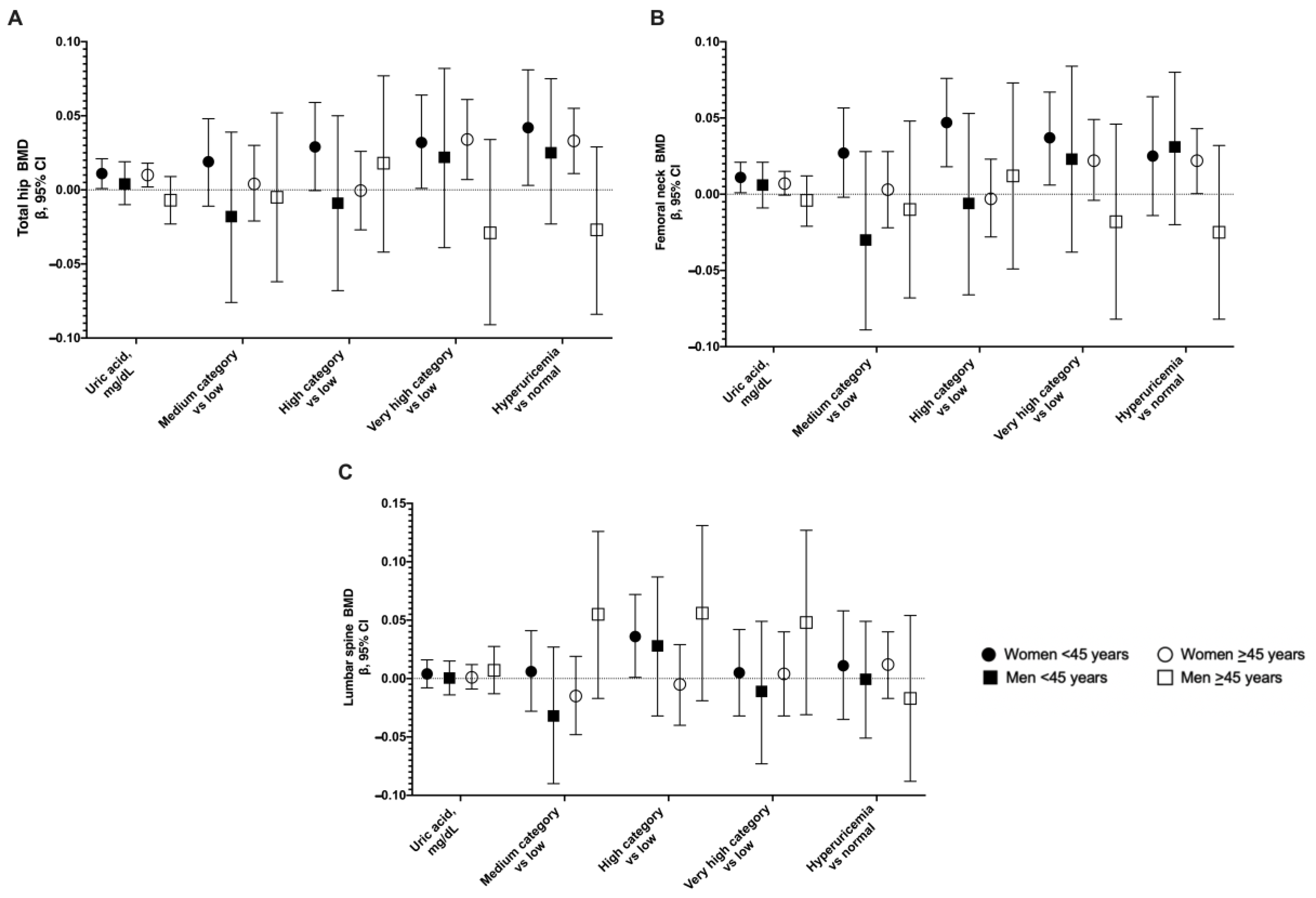 Nutrients 14 04245 g001
