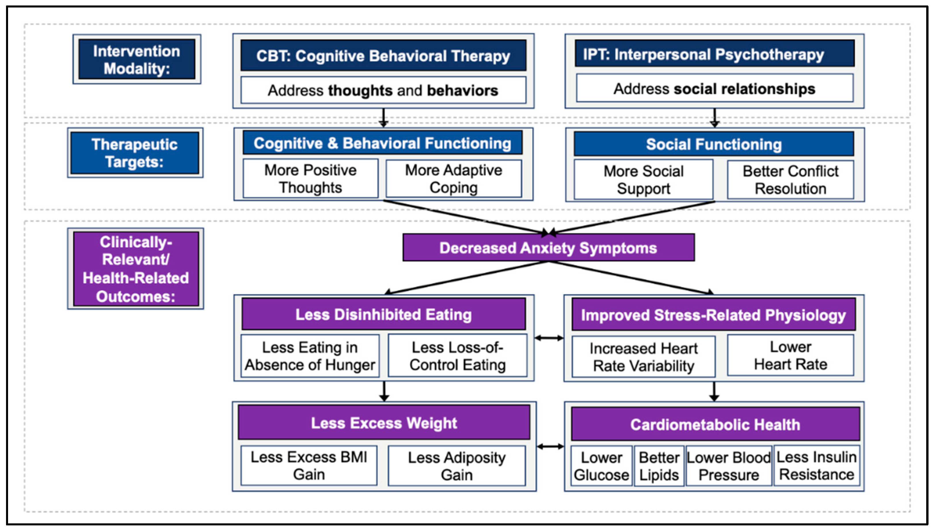 Nutrients 14 04246 g001 Nutrients 14 04246 g001