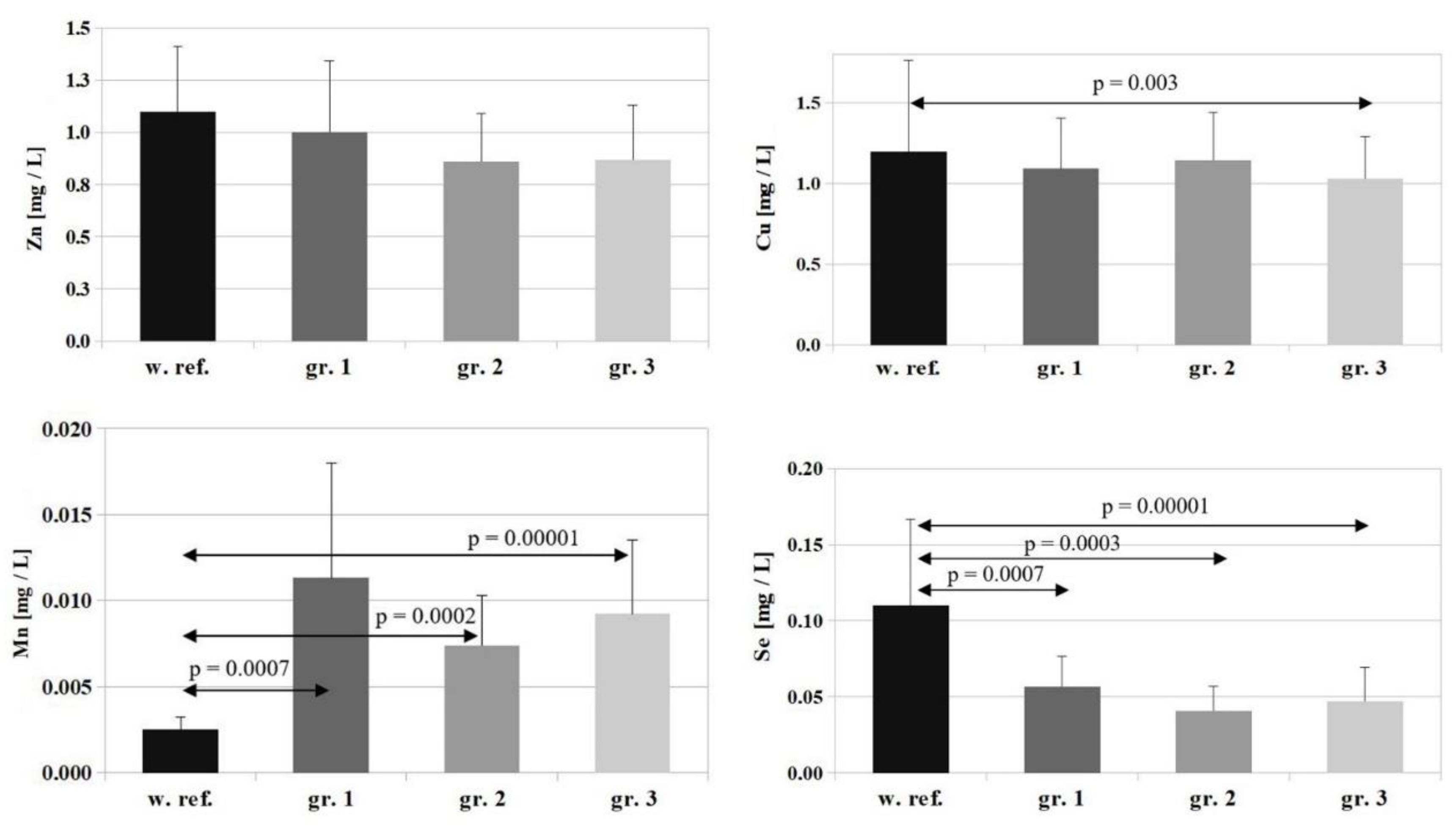 Nutrients 14 04248 g002