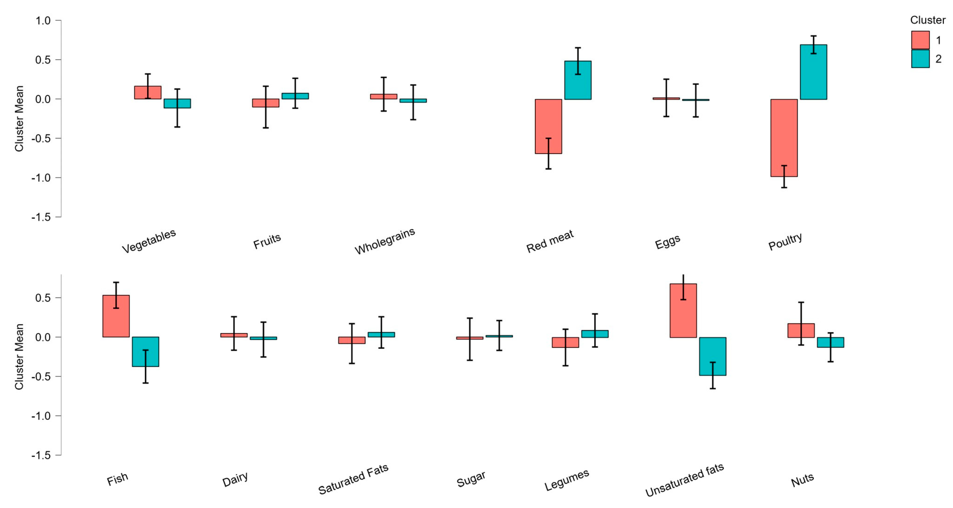 Nutrients 14 04254 g002 Nutrients 14 04254 g002