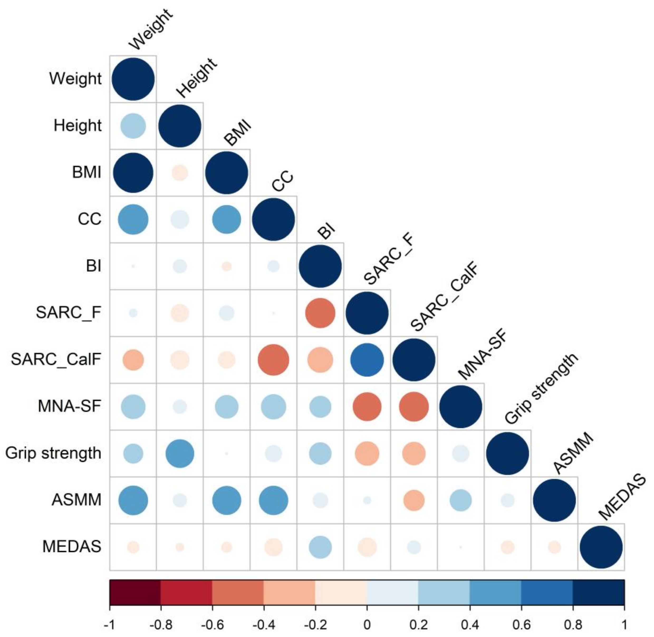 Nutrients 14 04255 g002