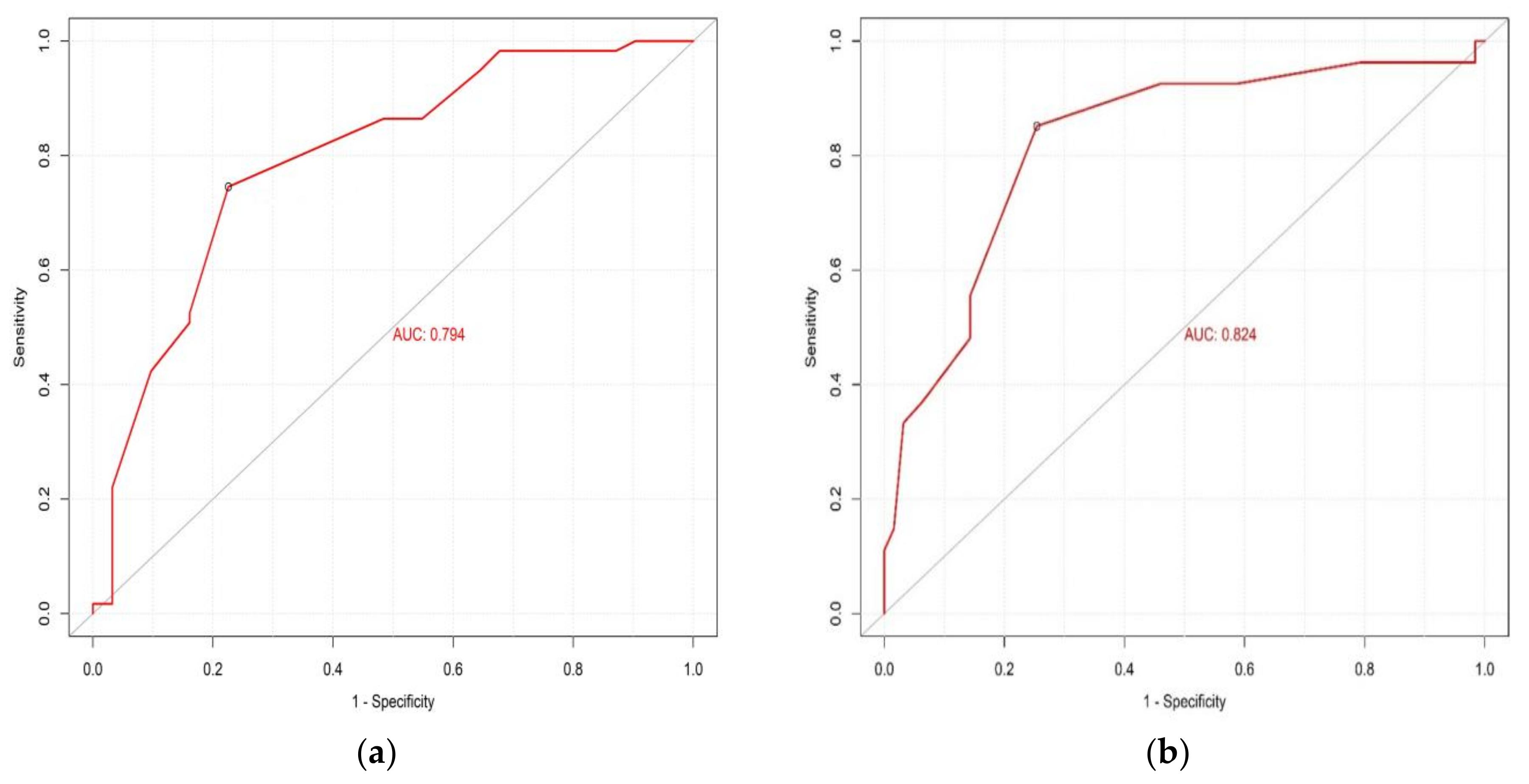 Nutrients 14 04255 g003