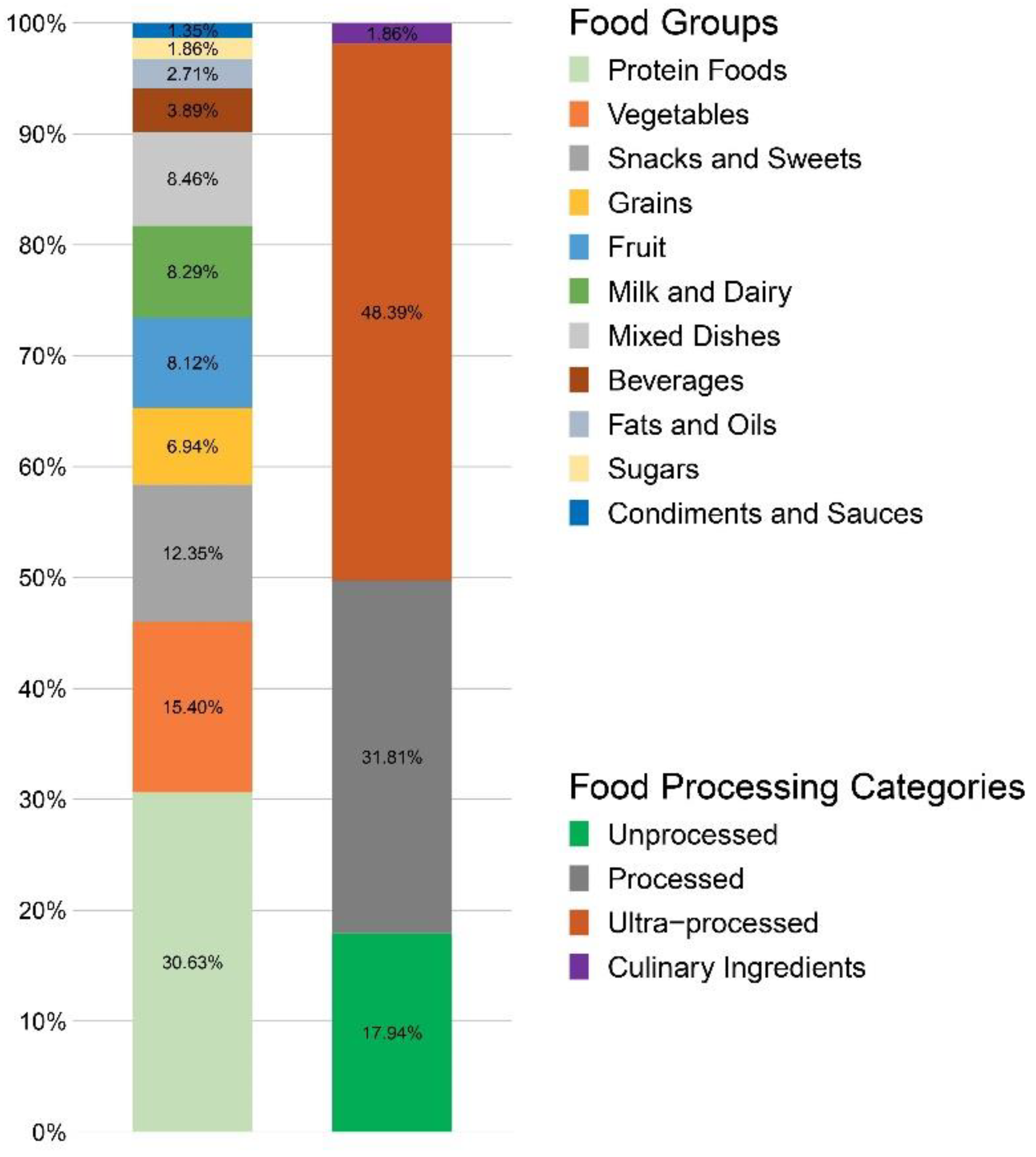 Nutrients 14 04256 g001