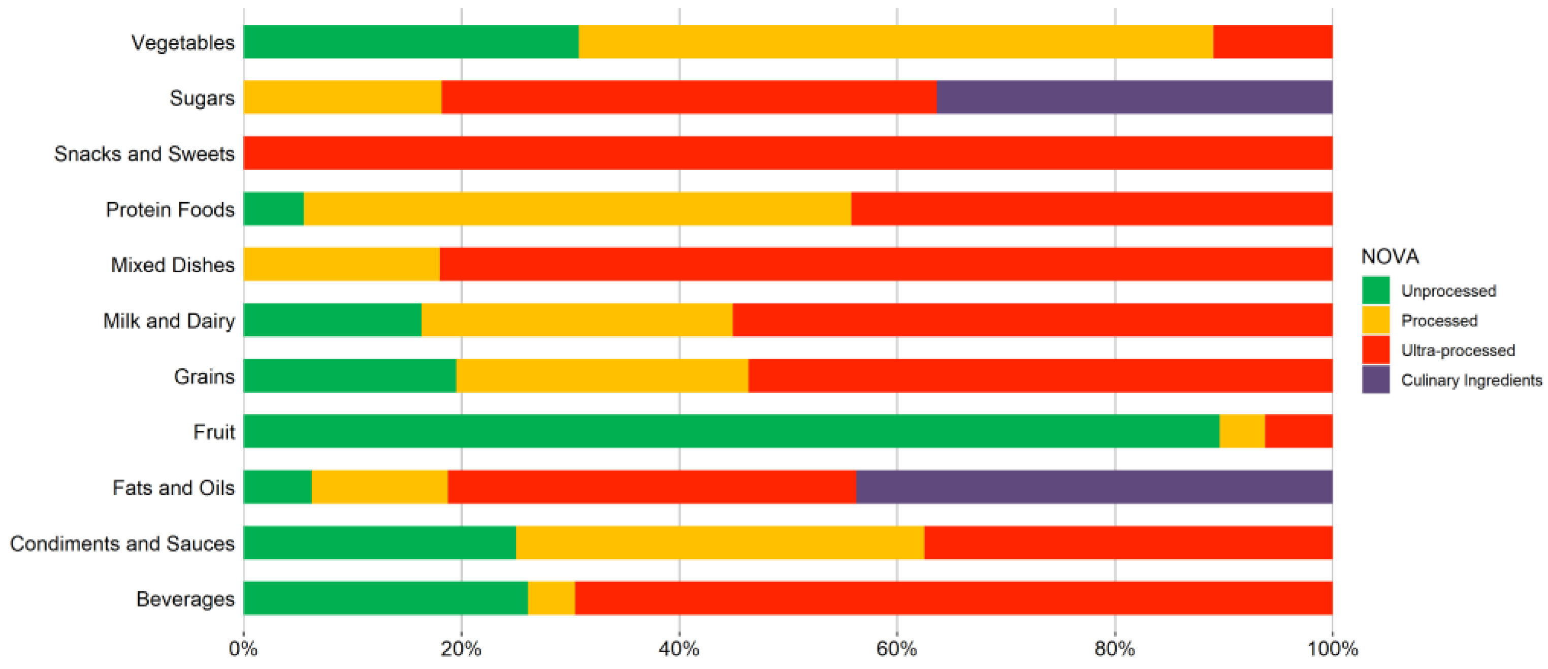 Nutrients 14 04256 g002