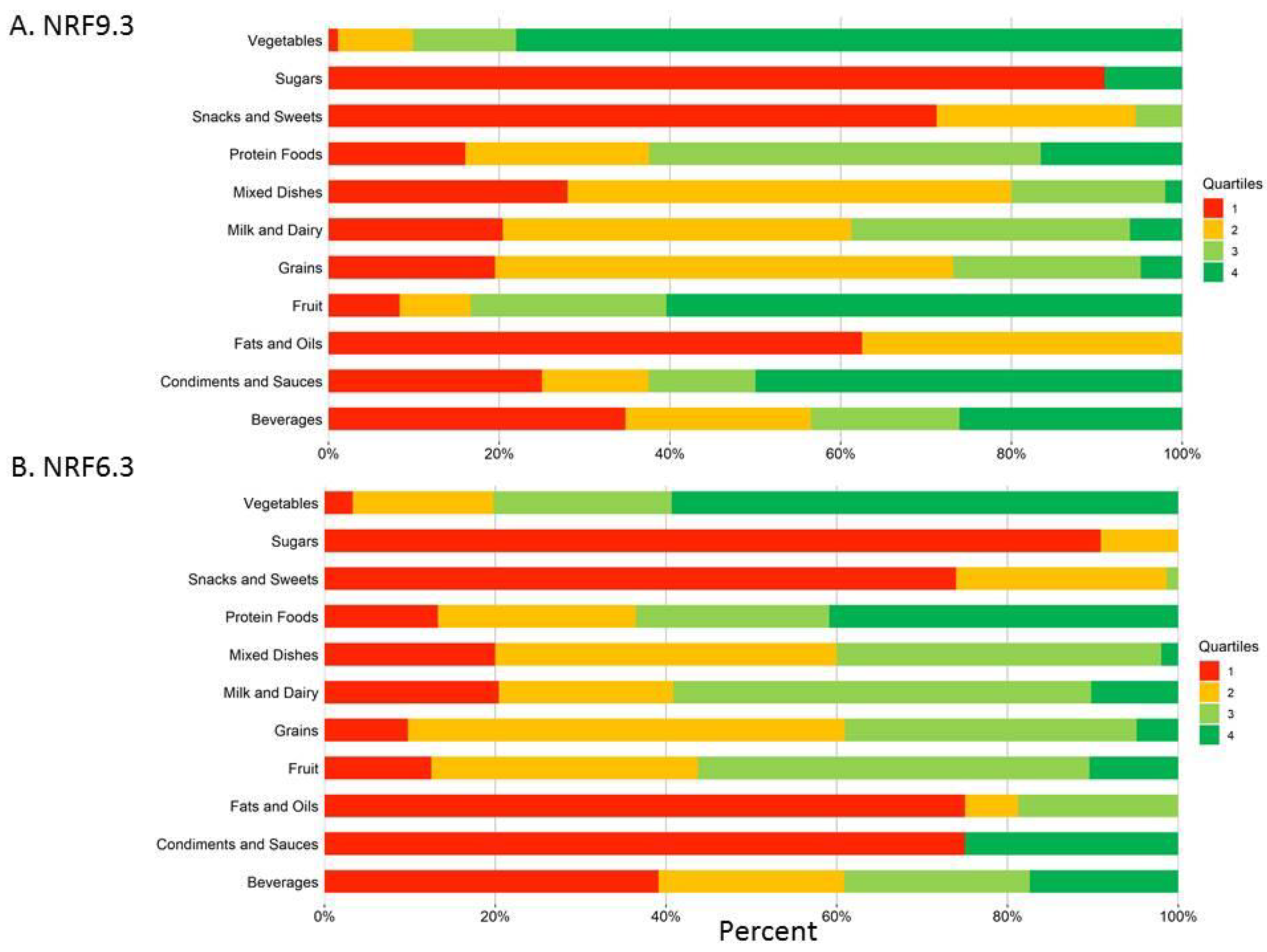 Nutrients 14 04256 g003