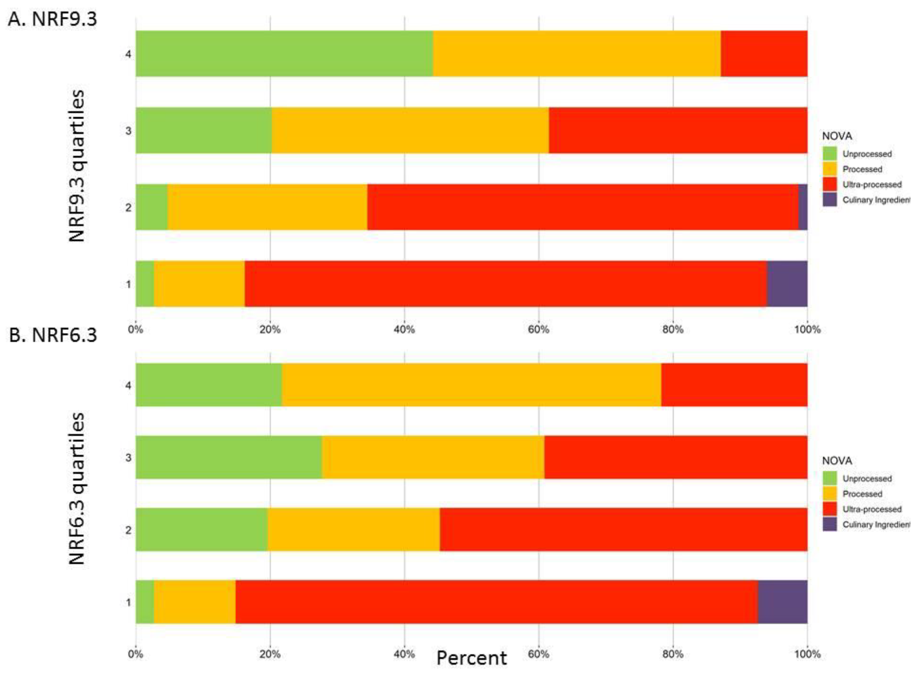 Nutrients 14 04256 g004