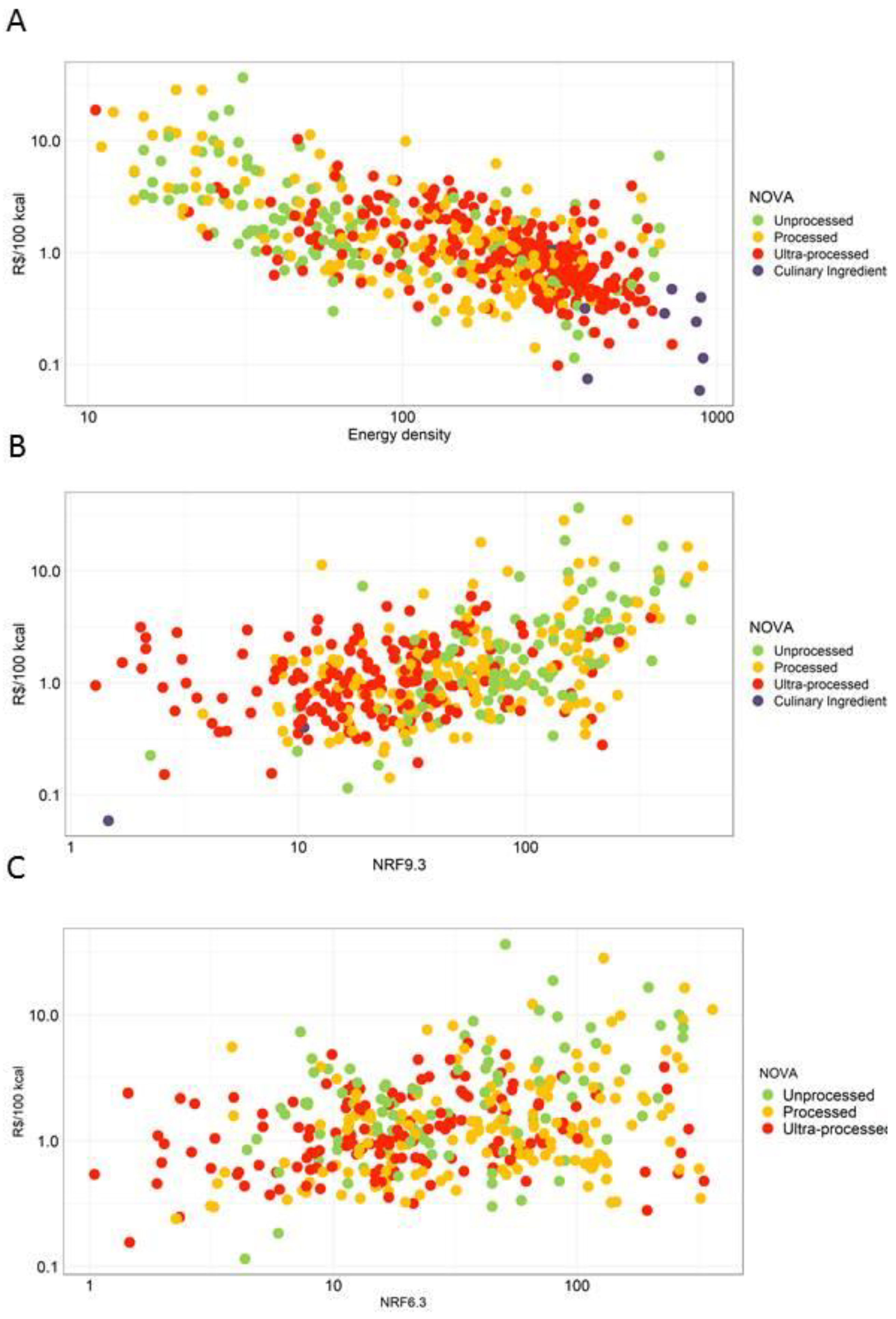 Nutrients 14 04256 g005