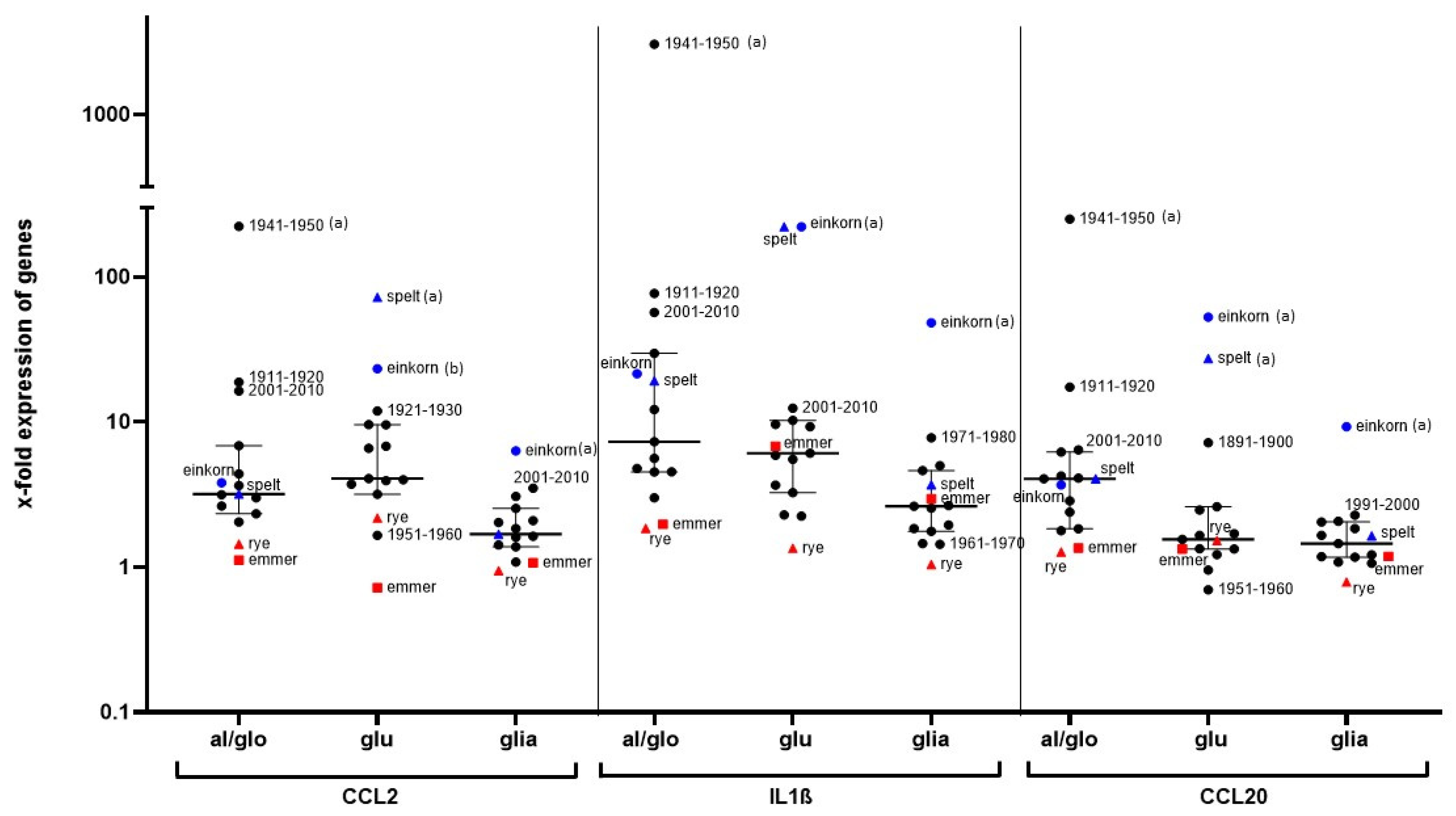 Nutrients 14 04257 g005