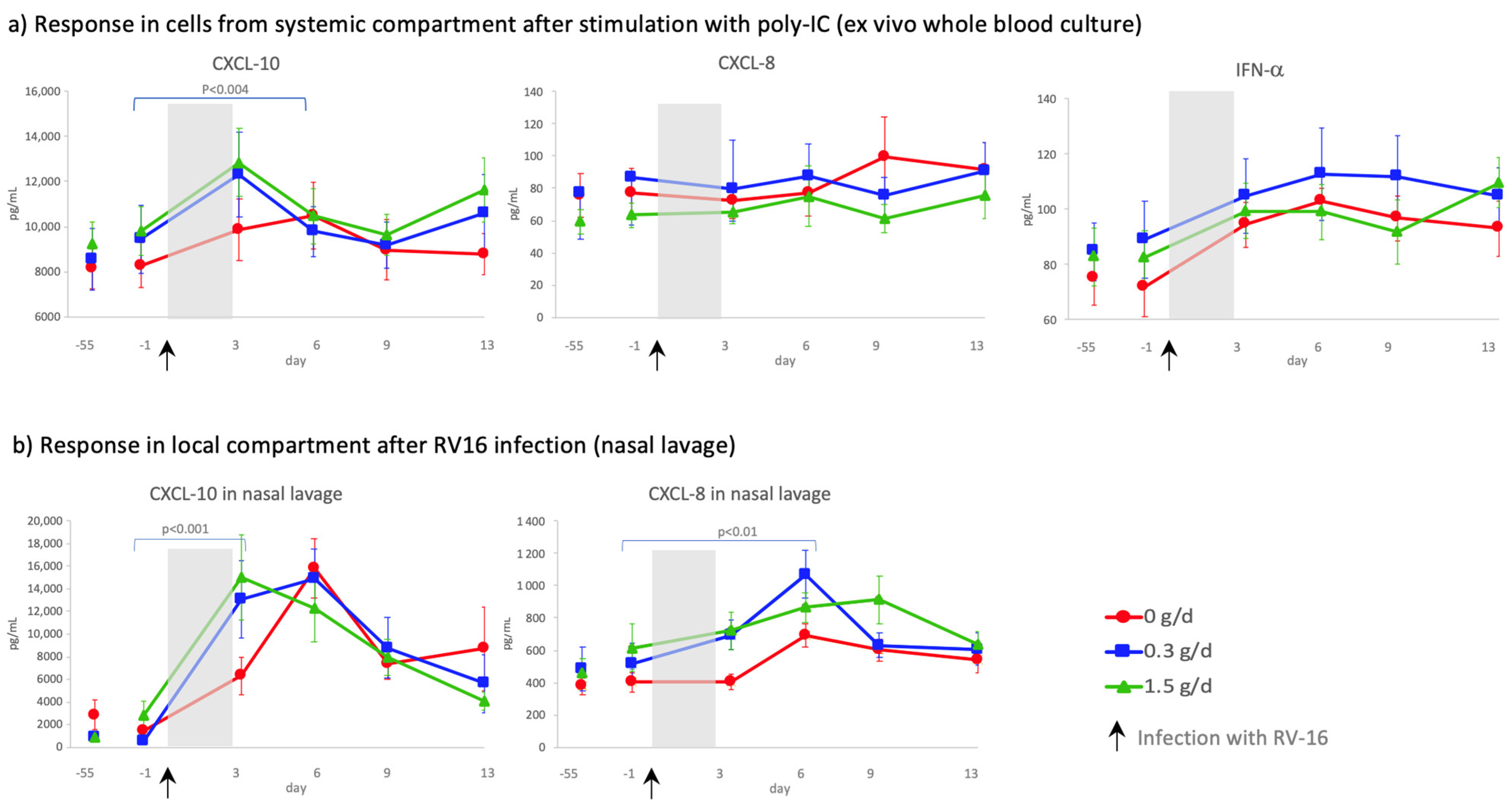 Nutrients 14 04258 g005 Nutrients 14 04258 g005
