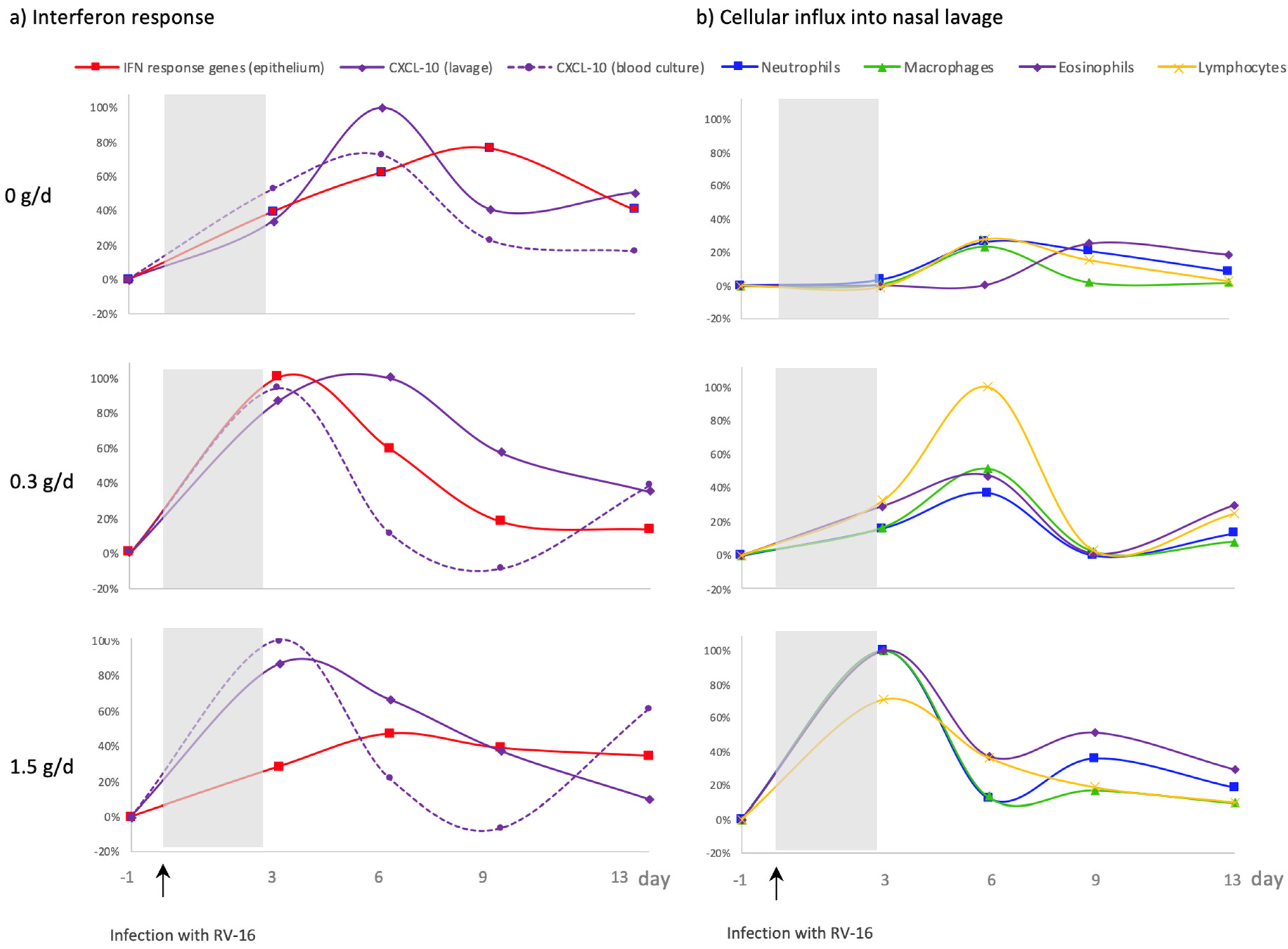 Nutrients 14 04258 g007 Nutrients 14 04258 g007