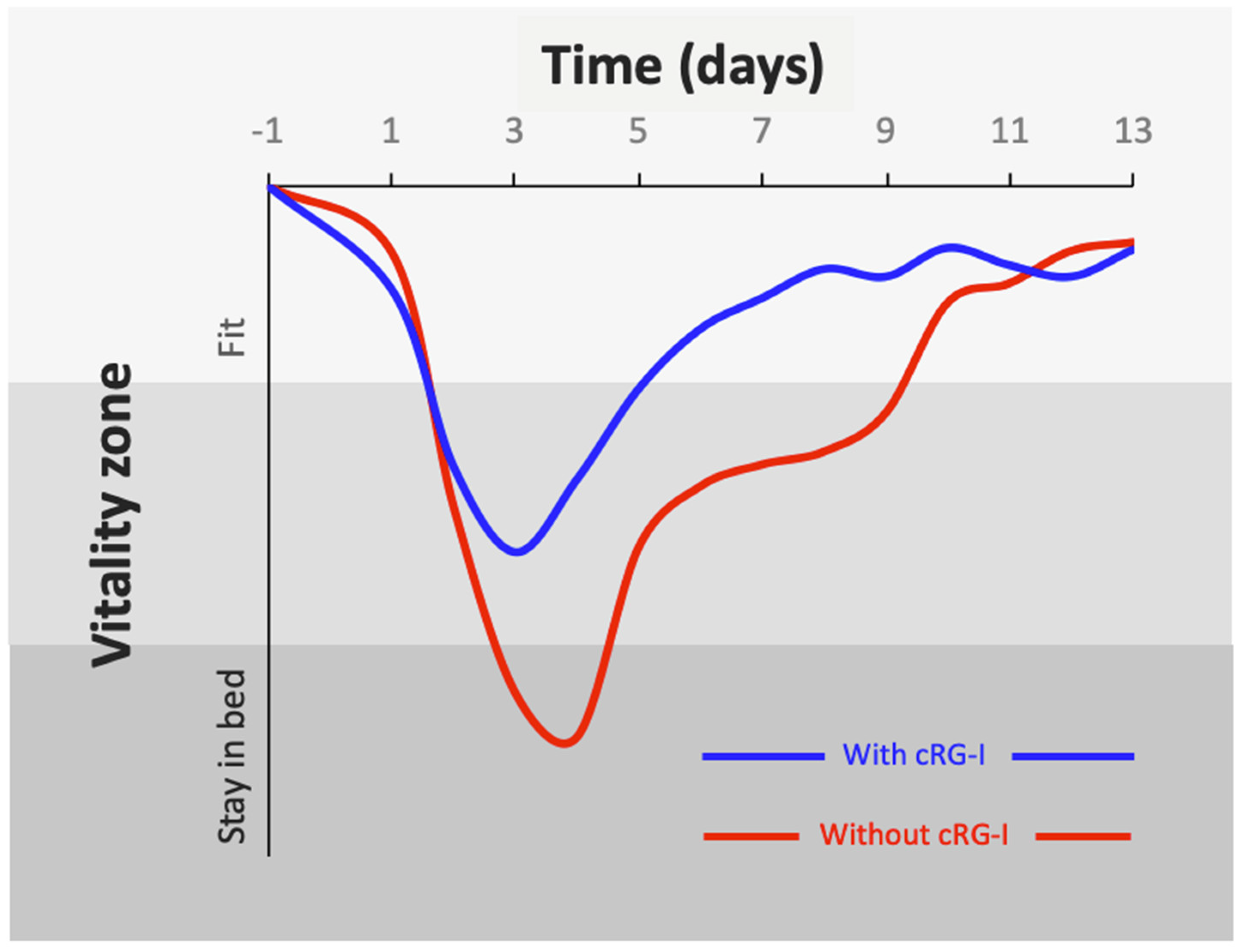 Nutrients 14 04258 g008 Nutrients 14 04258 g008