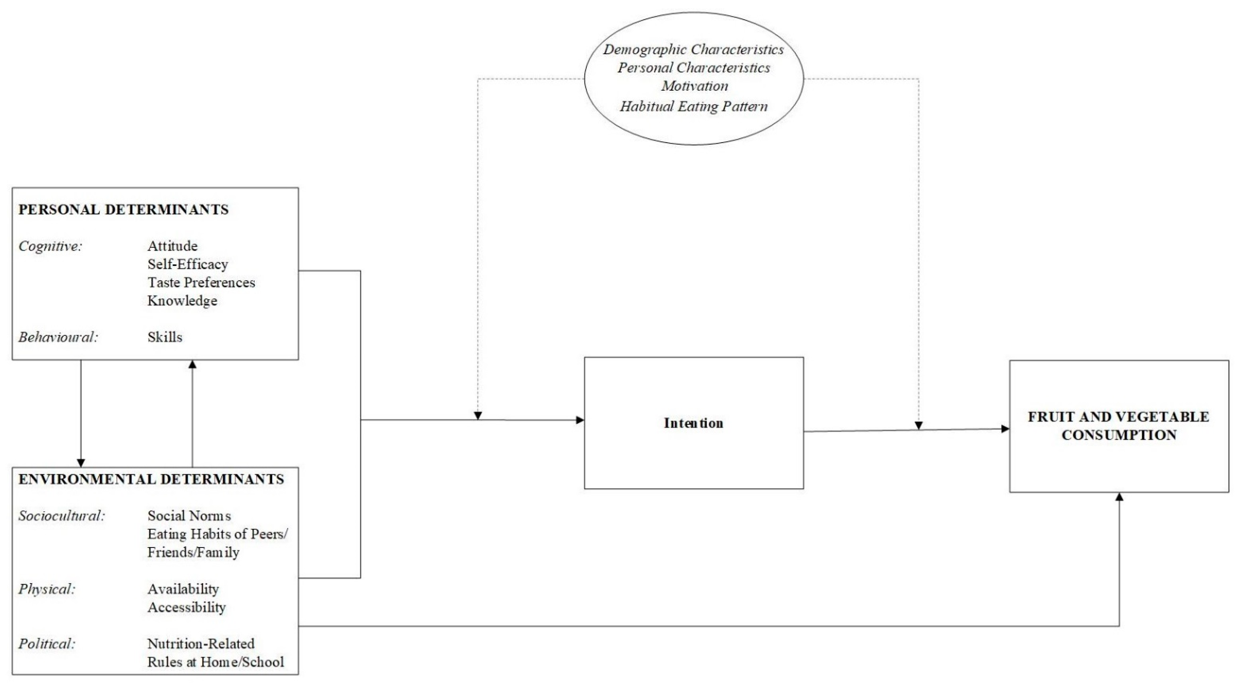 Nutrients 14 04259 g001