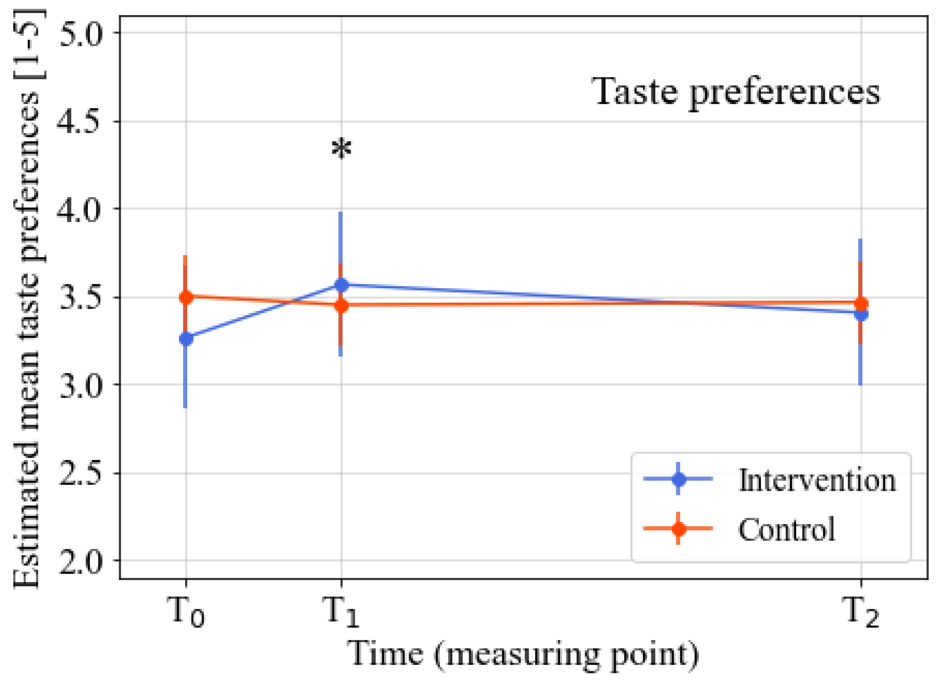 Nutrients 14 04259 g004