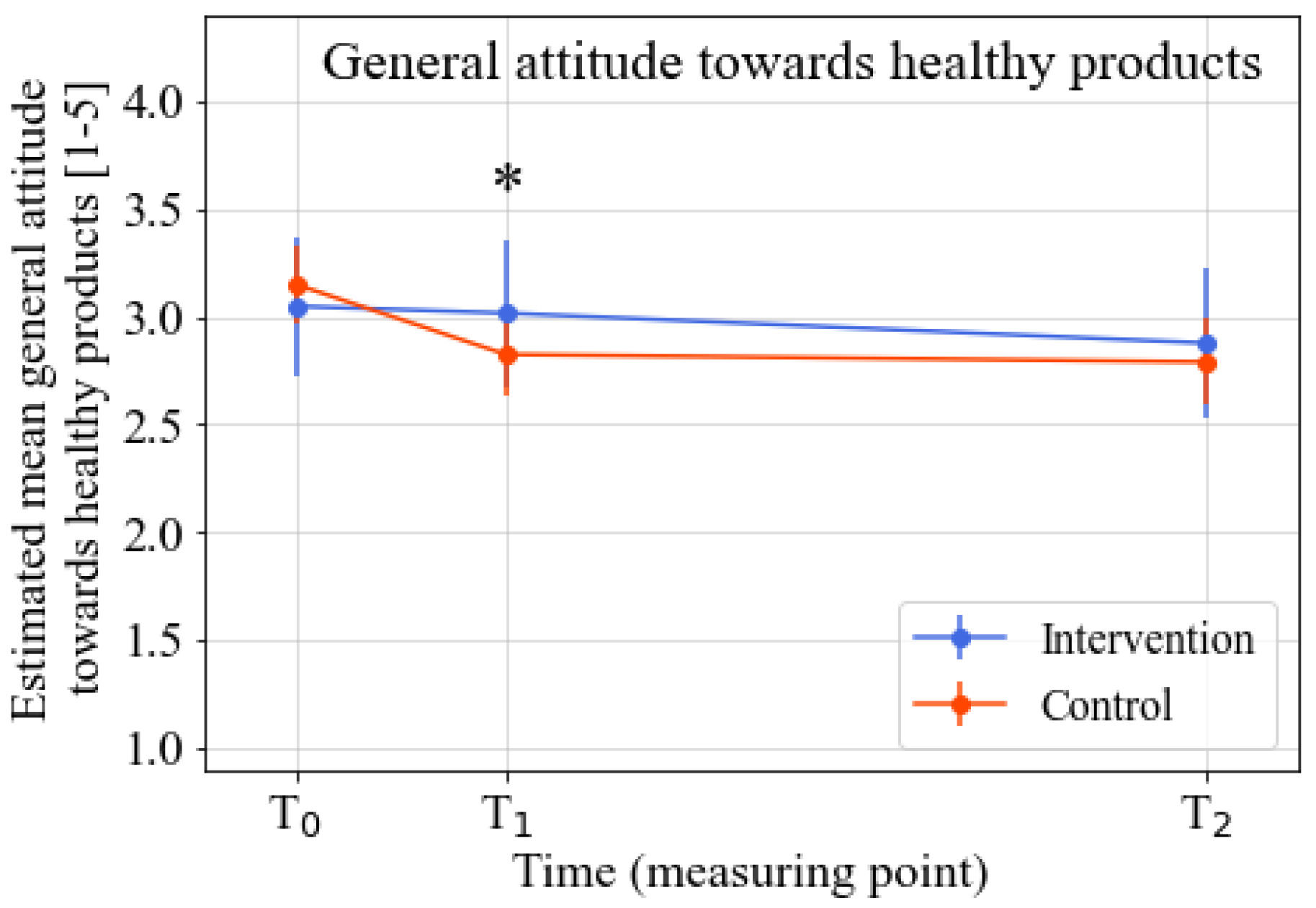 Nutrients 14 04259 g005