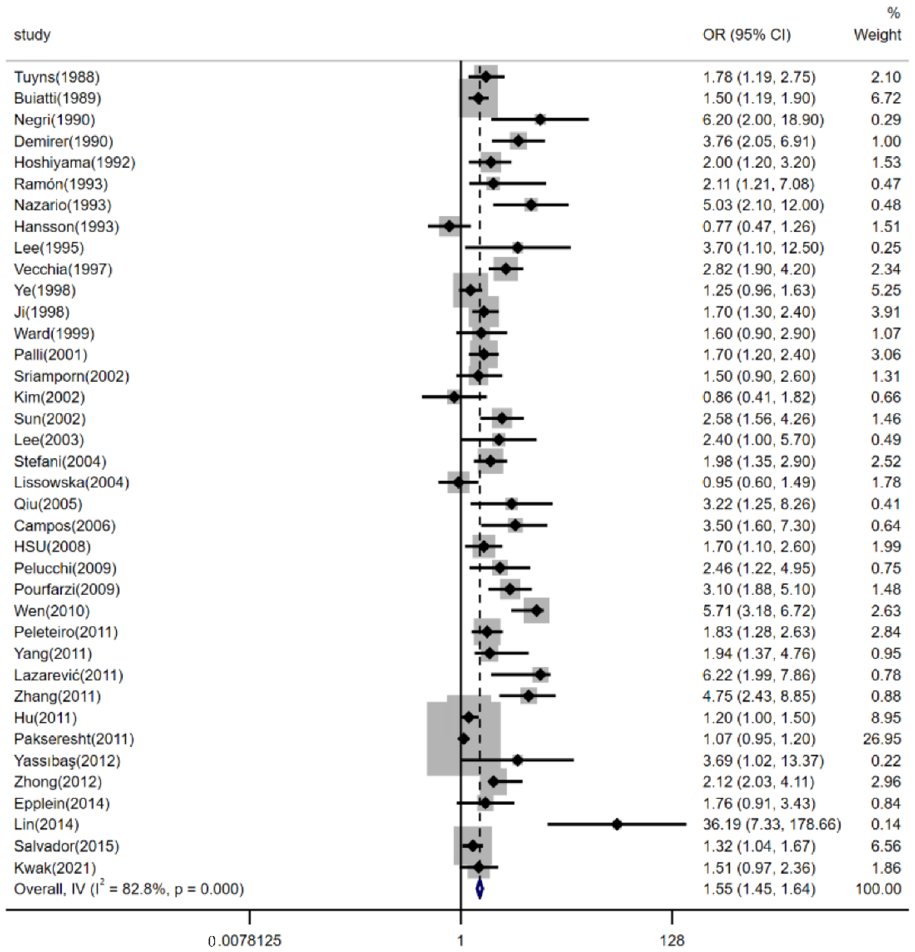 Nutrients 14 04260 g002
