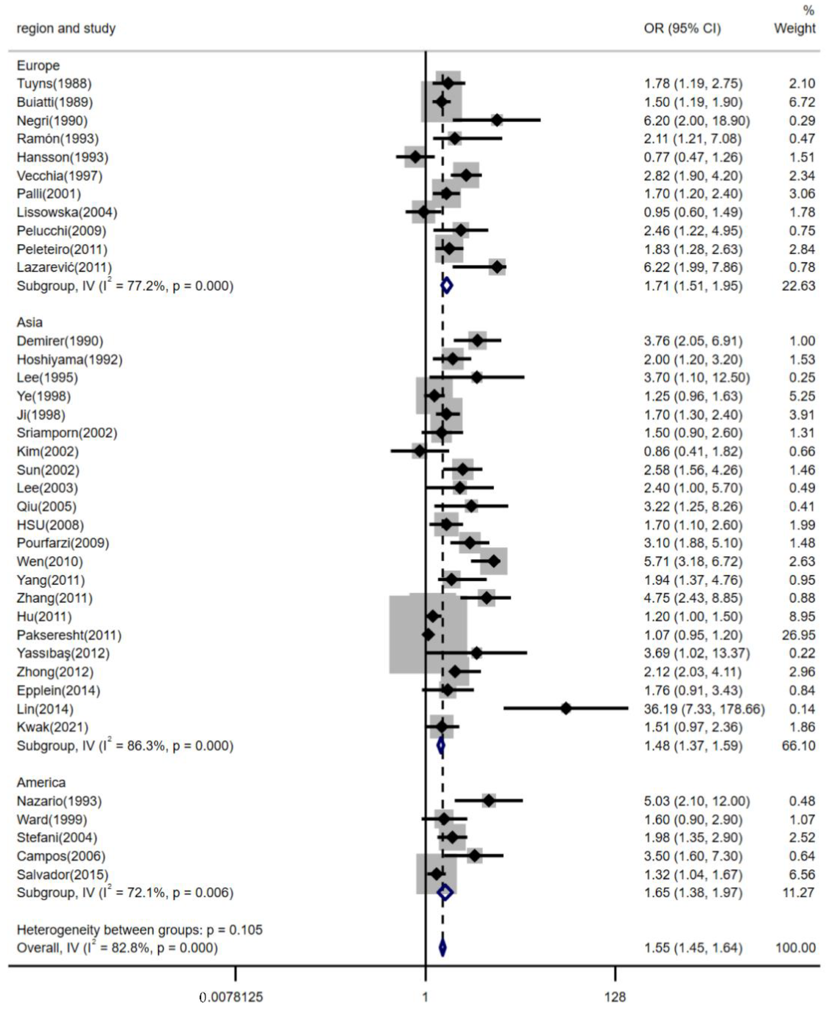 Nutrients 14 04260 g003