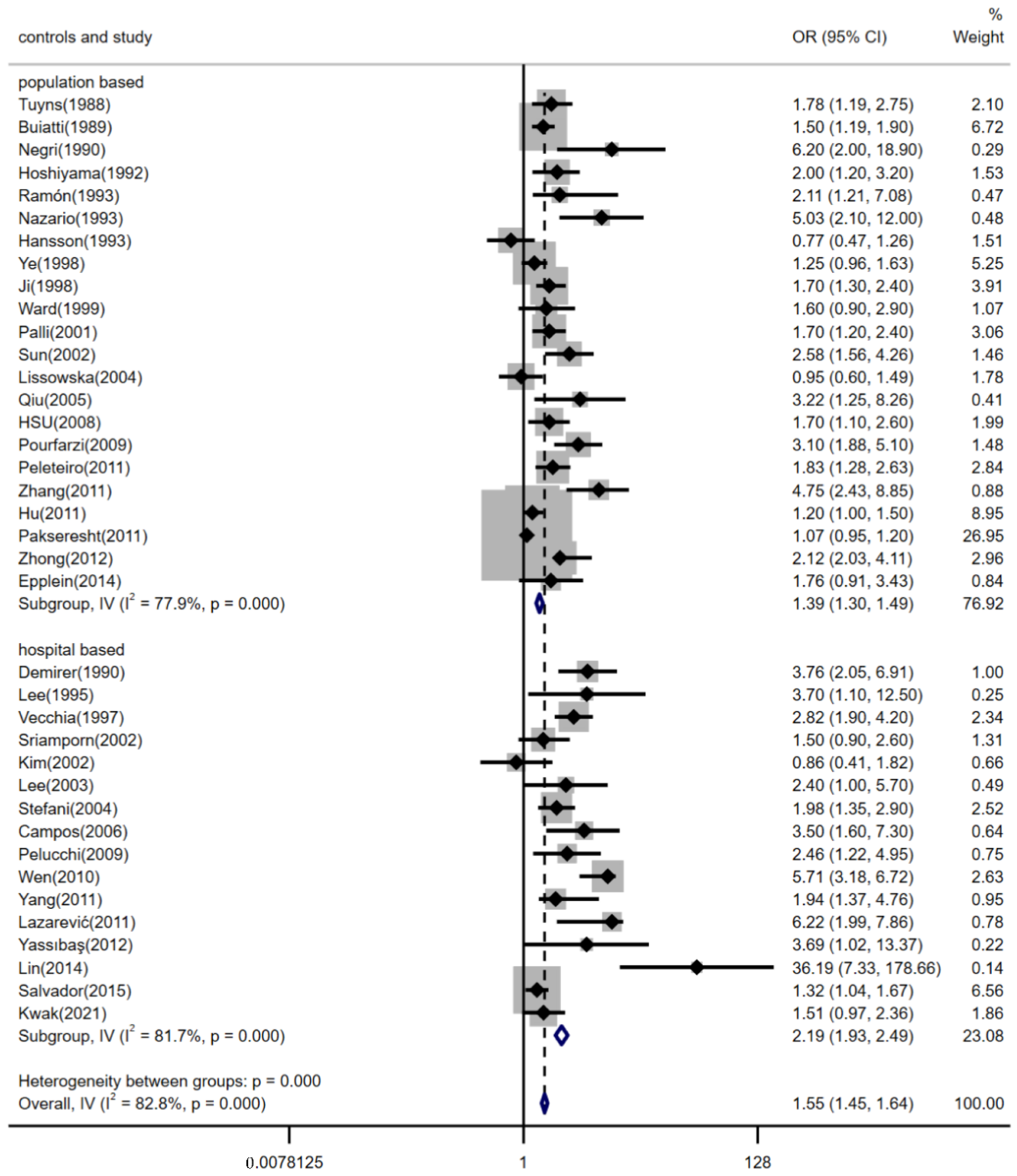 Nutrients 14 04260 g005