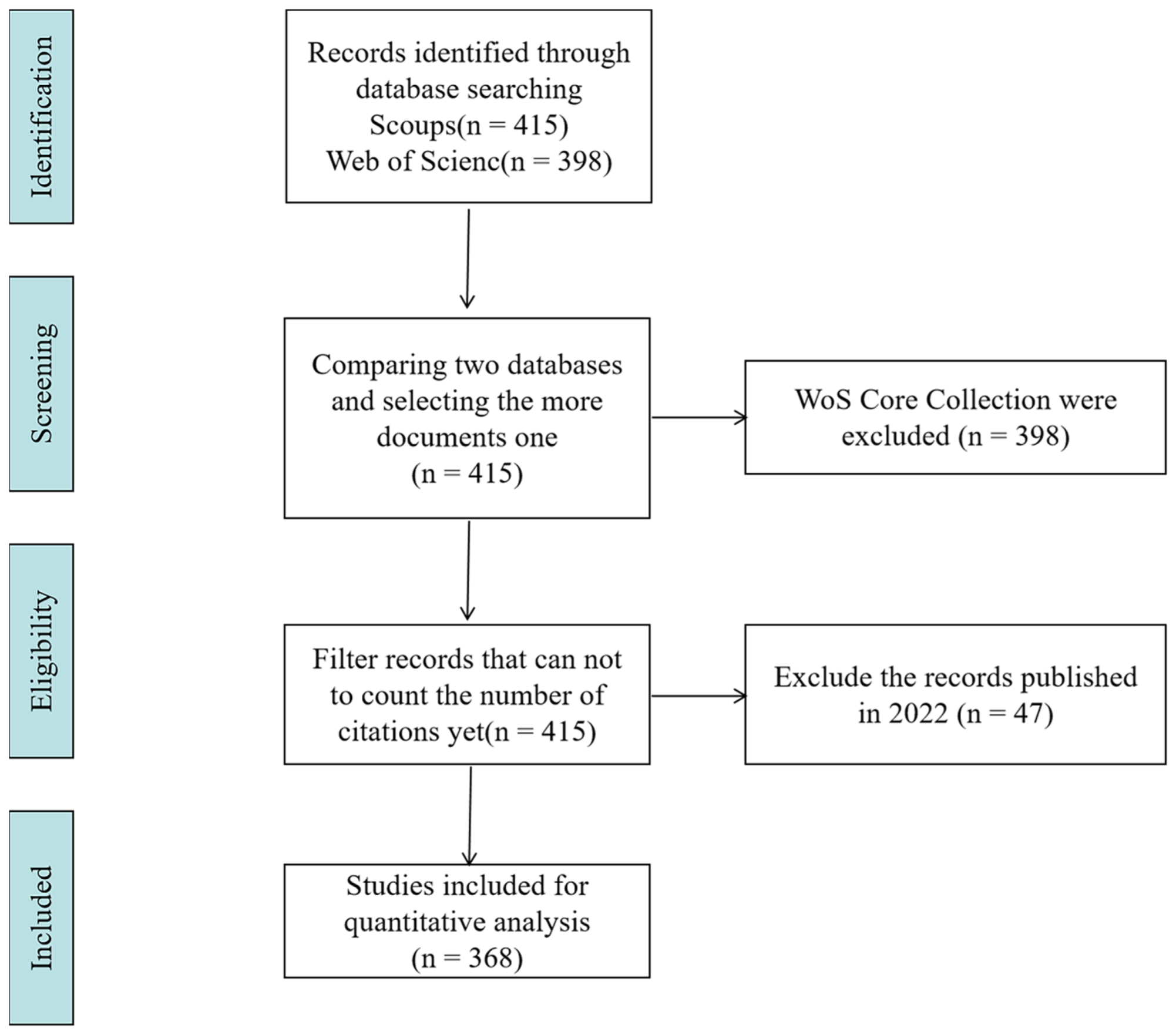 Nutrients 14 04262 g001
