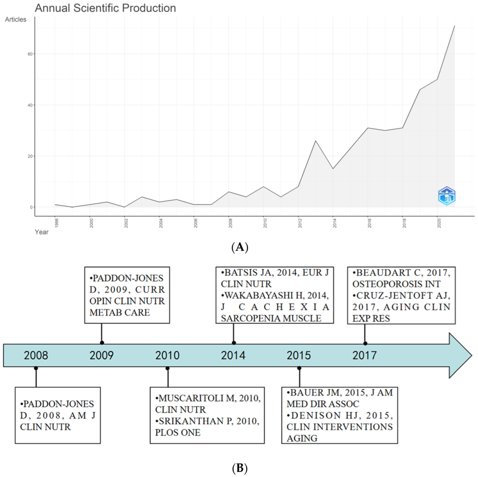 Nutrients 14 04262 g002