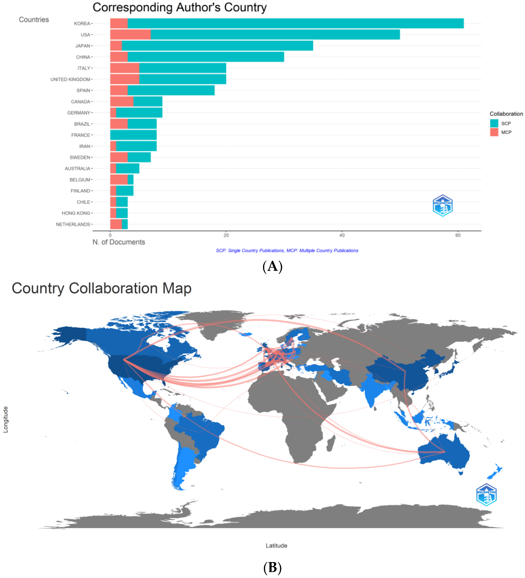 Nutrients 14 04262 g003