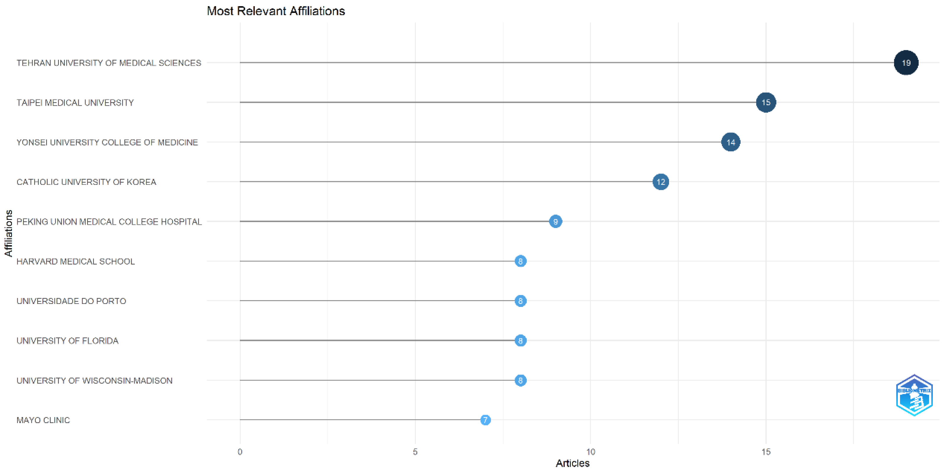 Nutrients 14 04262 g004