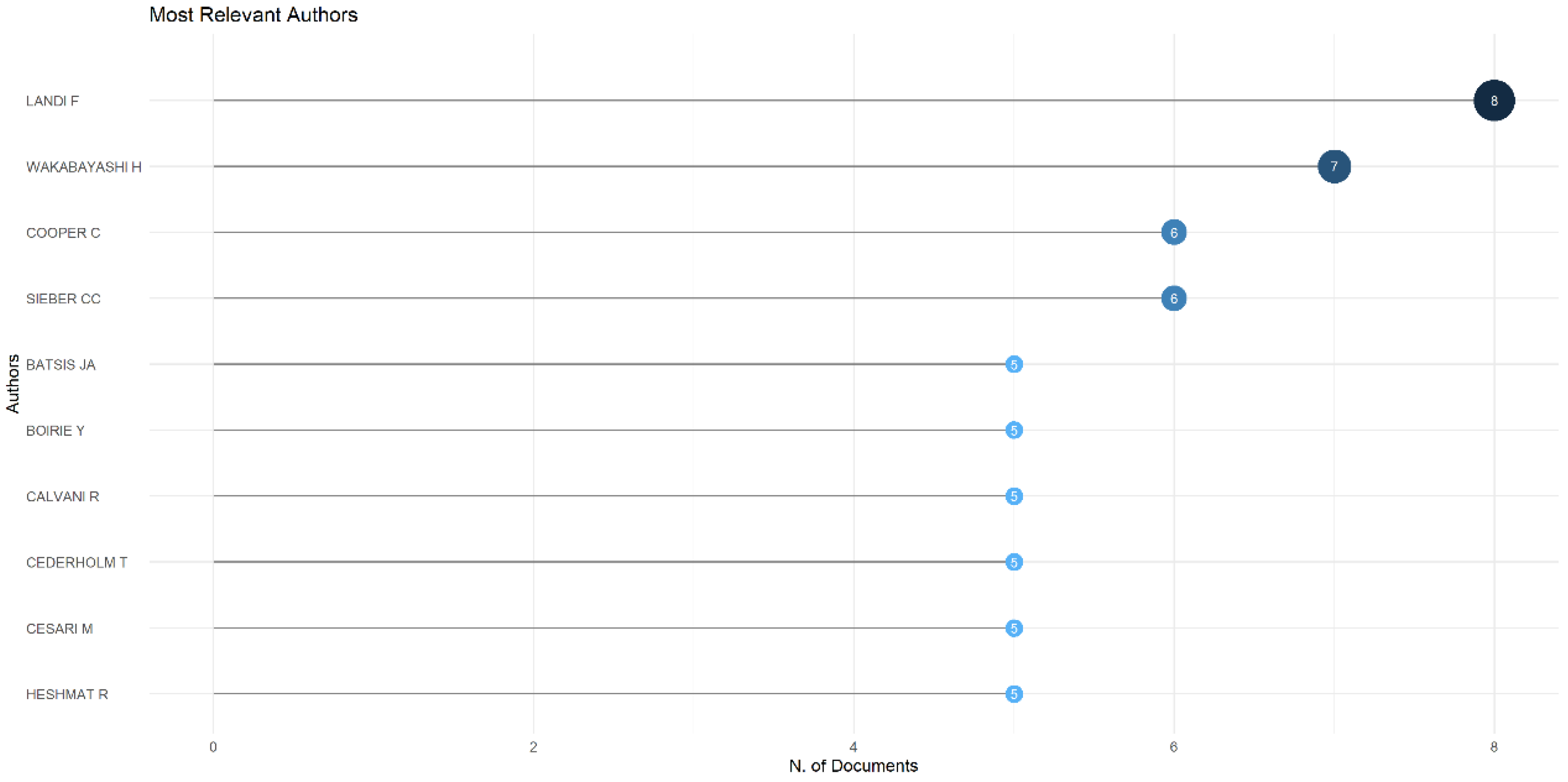 Nutrients 14 04262 g005