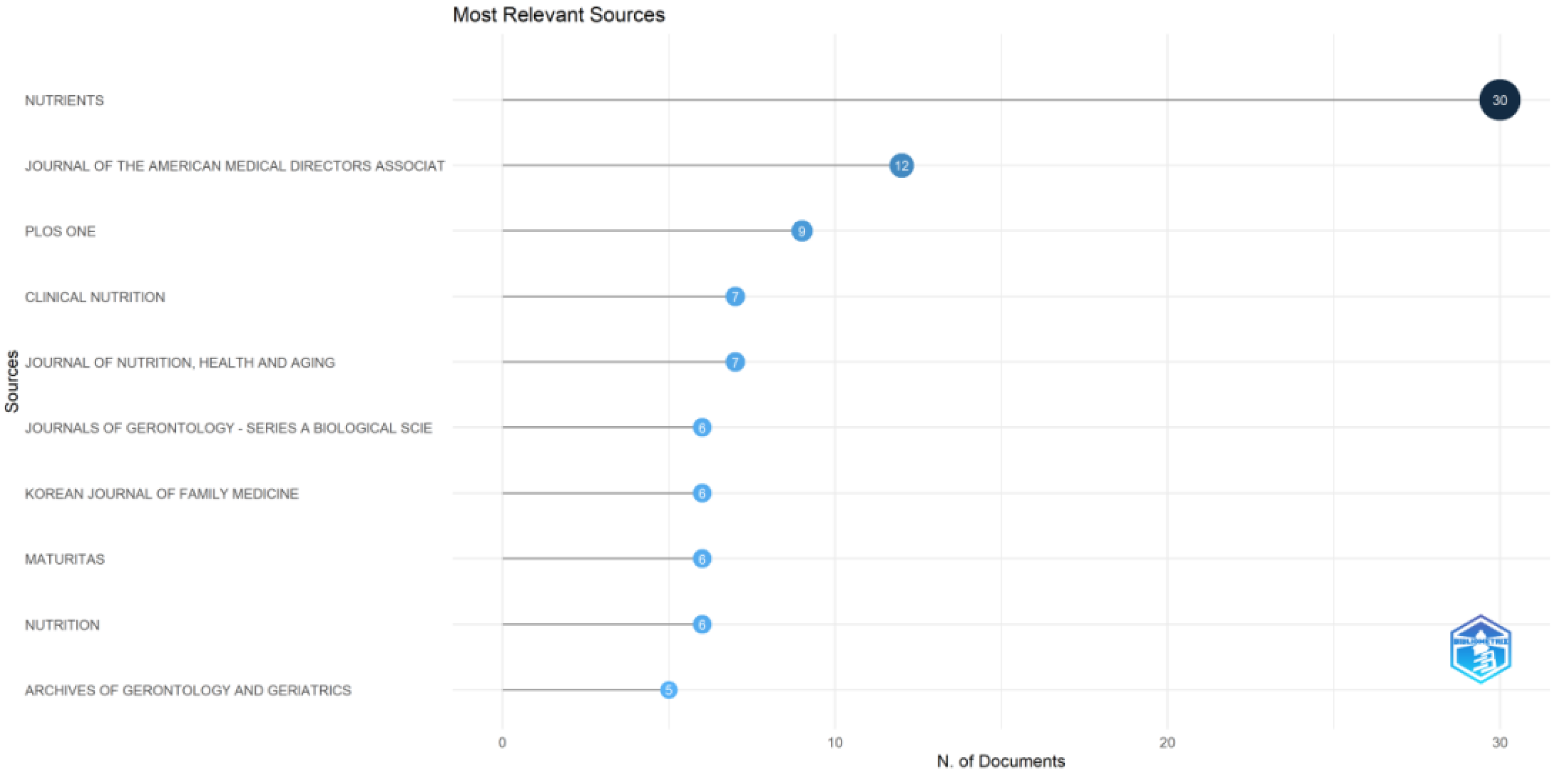 Nutrients 14 04262 g006