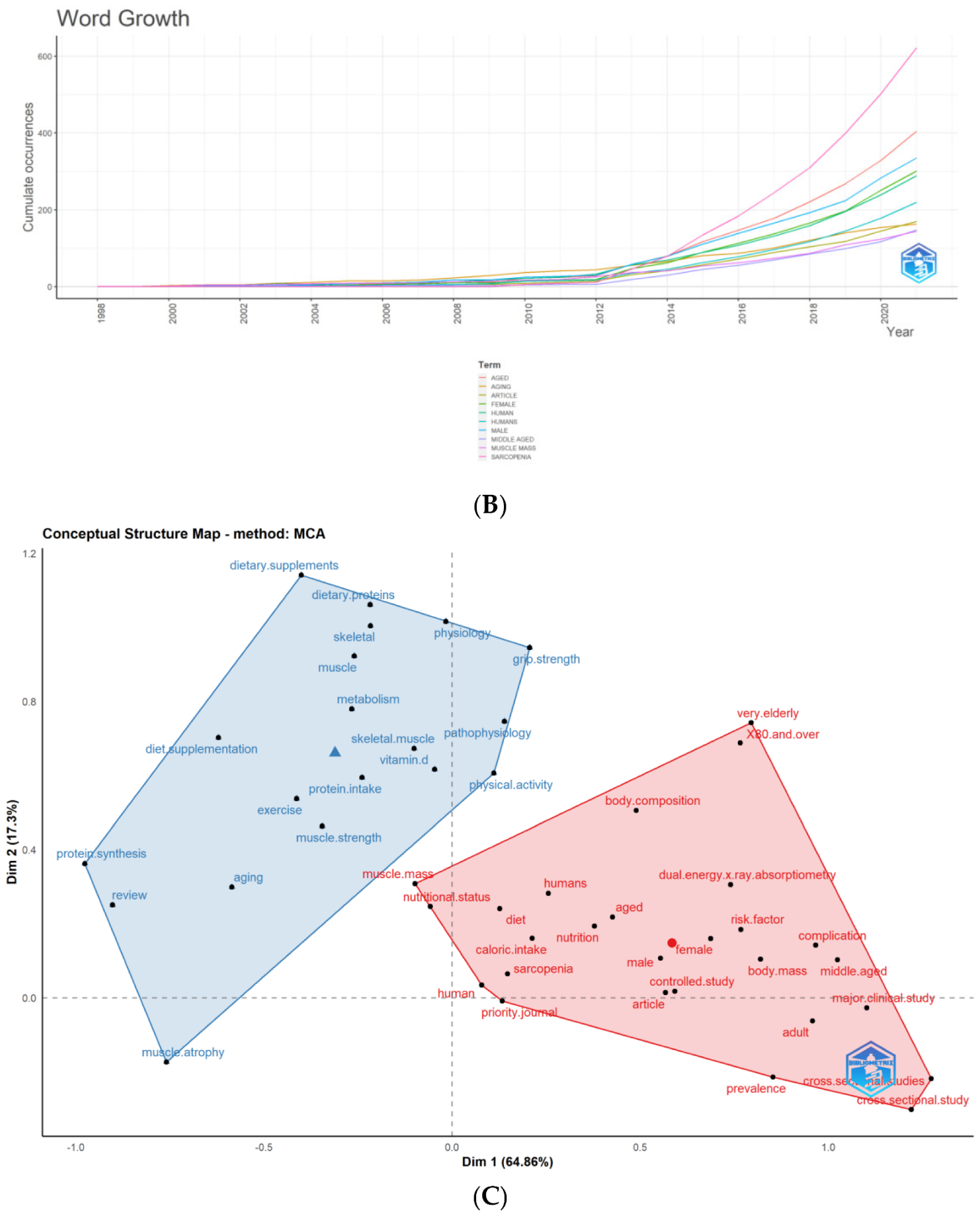 Nutrients 14 04262 g007b
