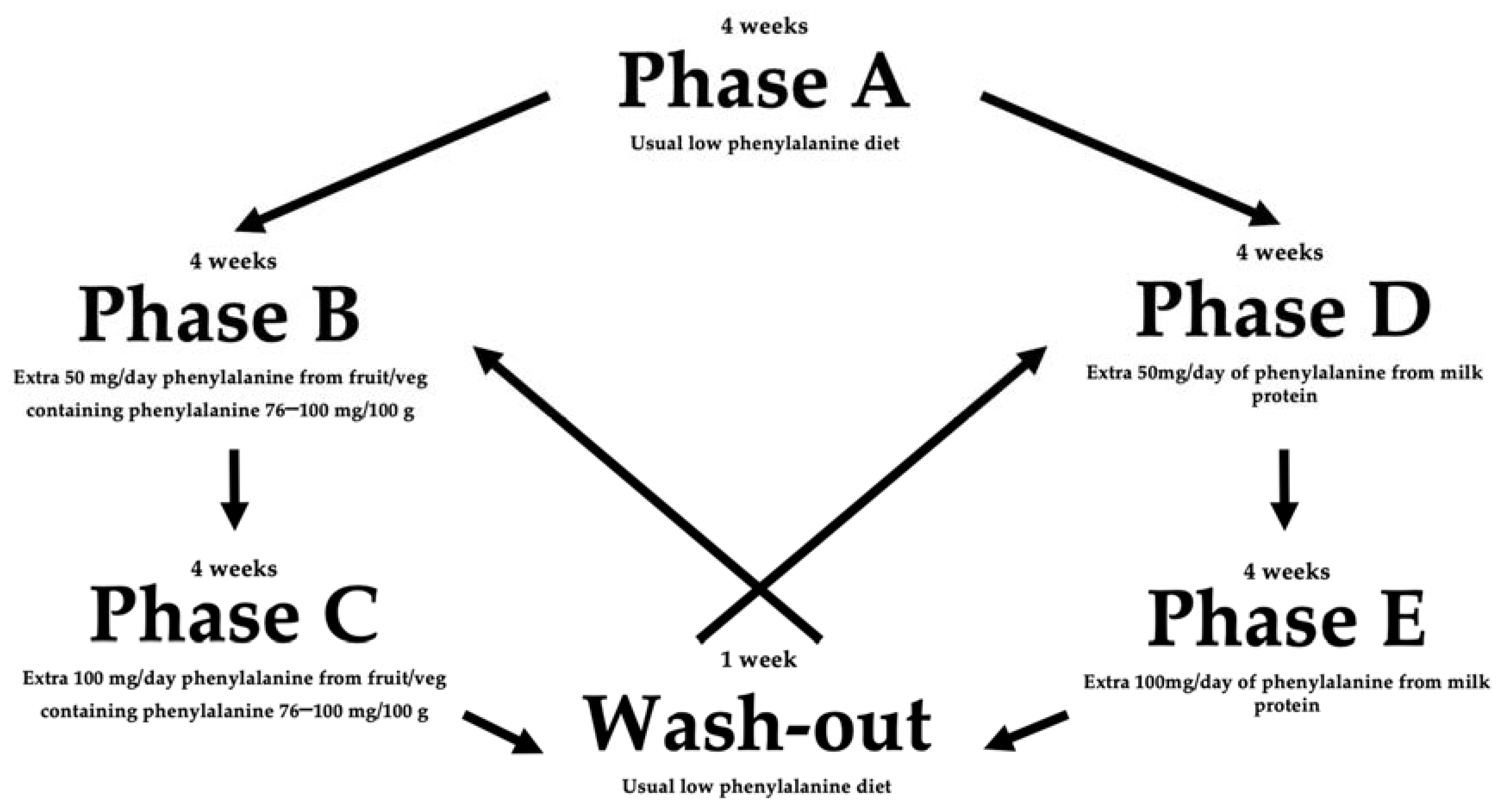Nutrients 14 04268 g001 Nutrients 14 04268 g001