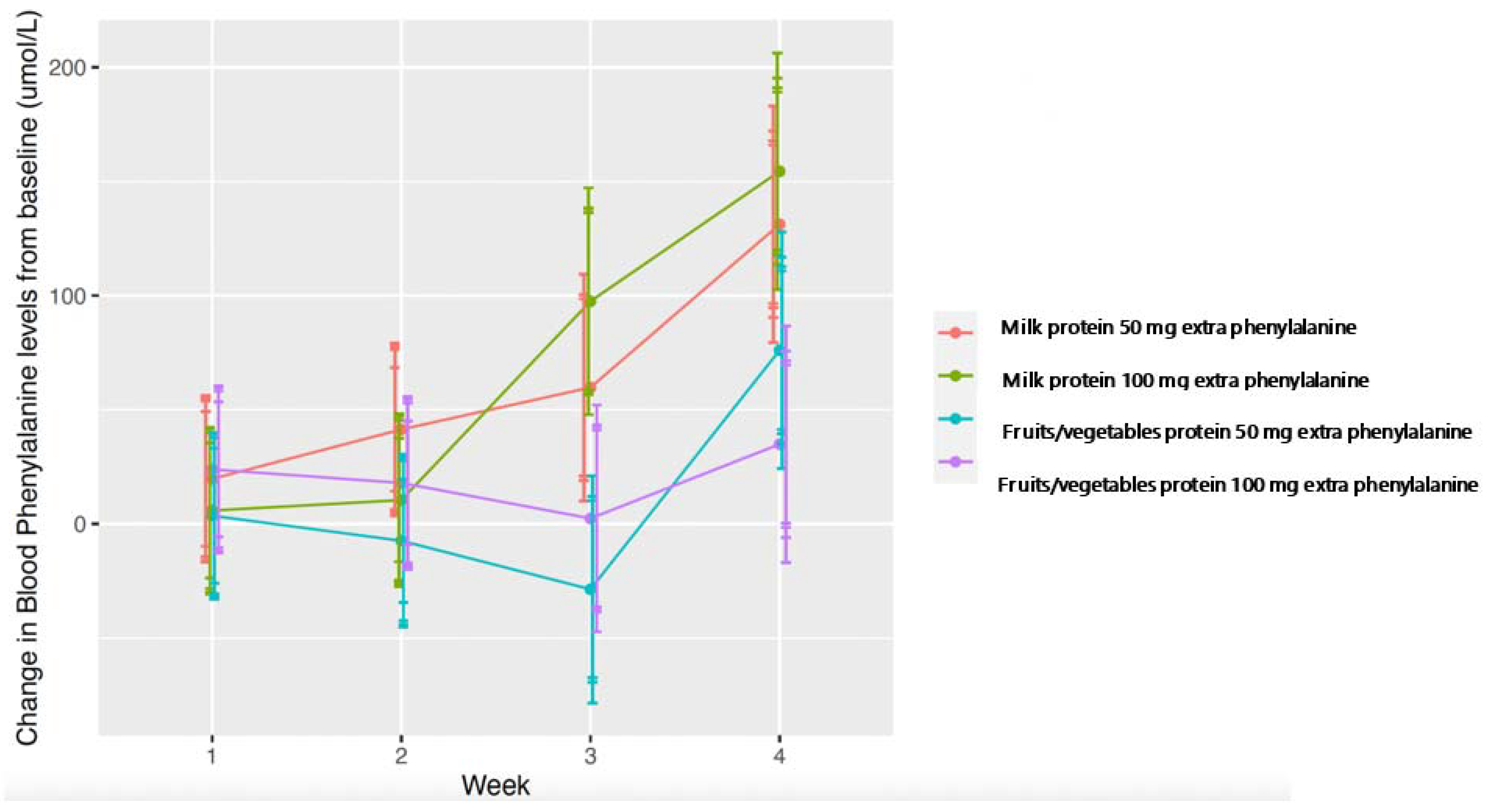 Nutrients 14 04268 g003 Nutrients 14 04268 g003