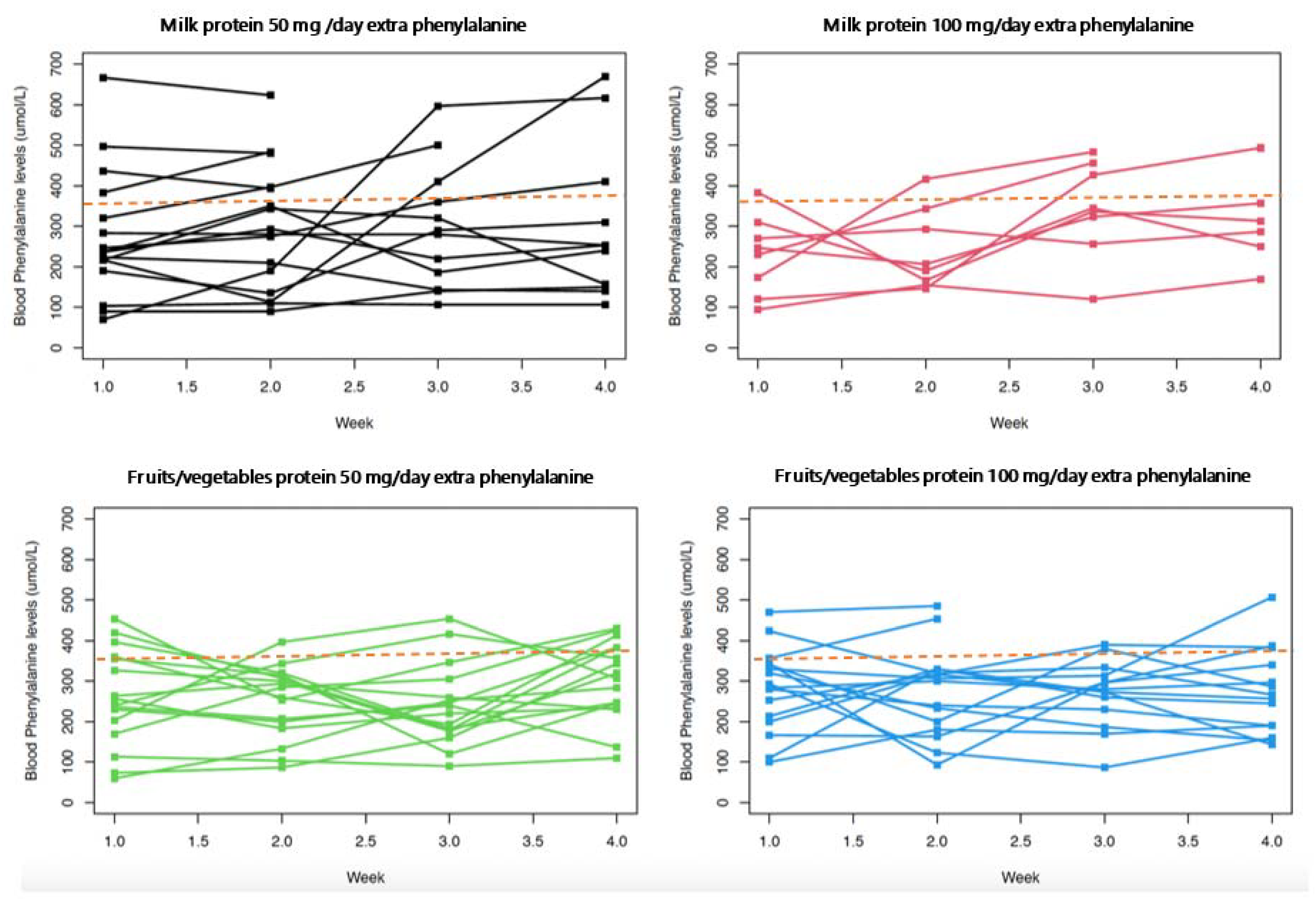 Nutrients 14 04268 g004 Nutrients 14 04268 g004