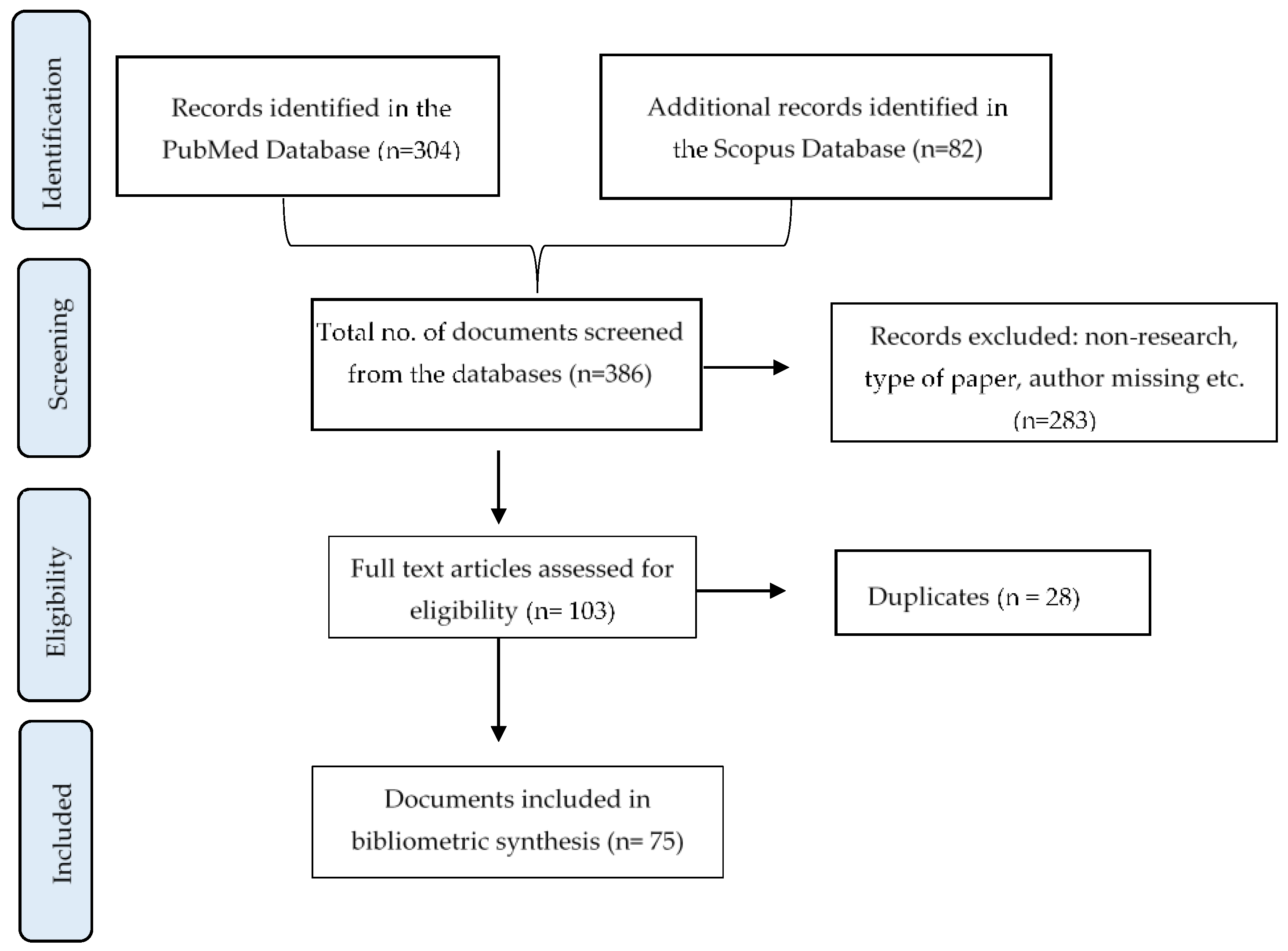 Nutrients 14 04275 g001 Nutrients 14 04275 g001