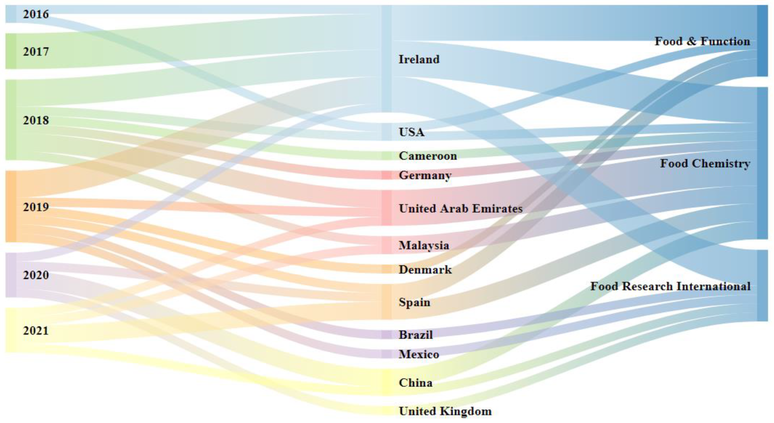 Nutrients 14 04275 g002 Nutrients 14 04275 g002