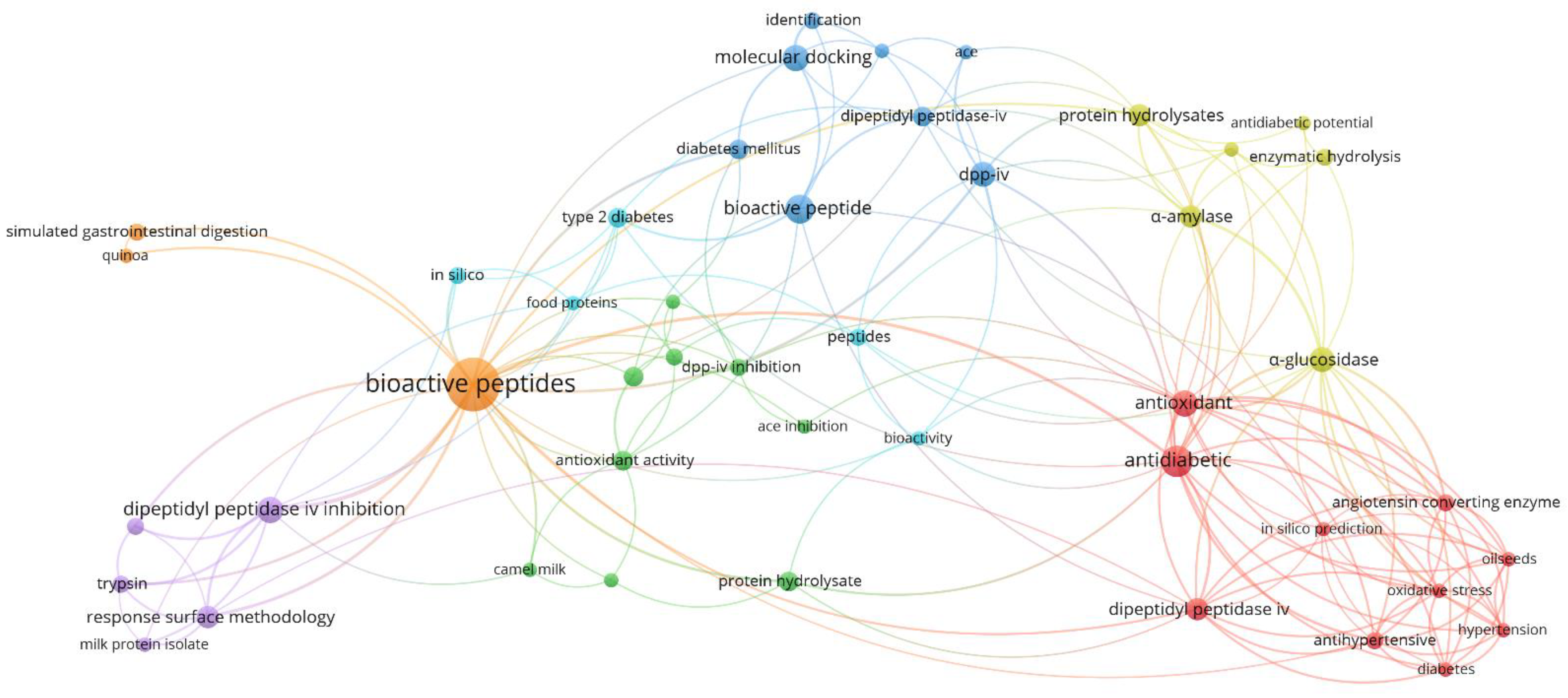 Nutrients 14 04275 g003 Nutrients 14 04275 g003