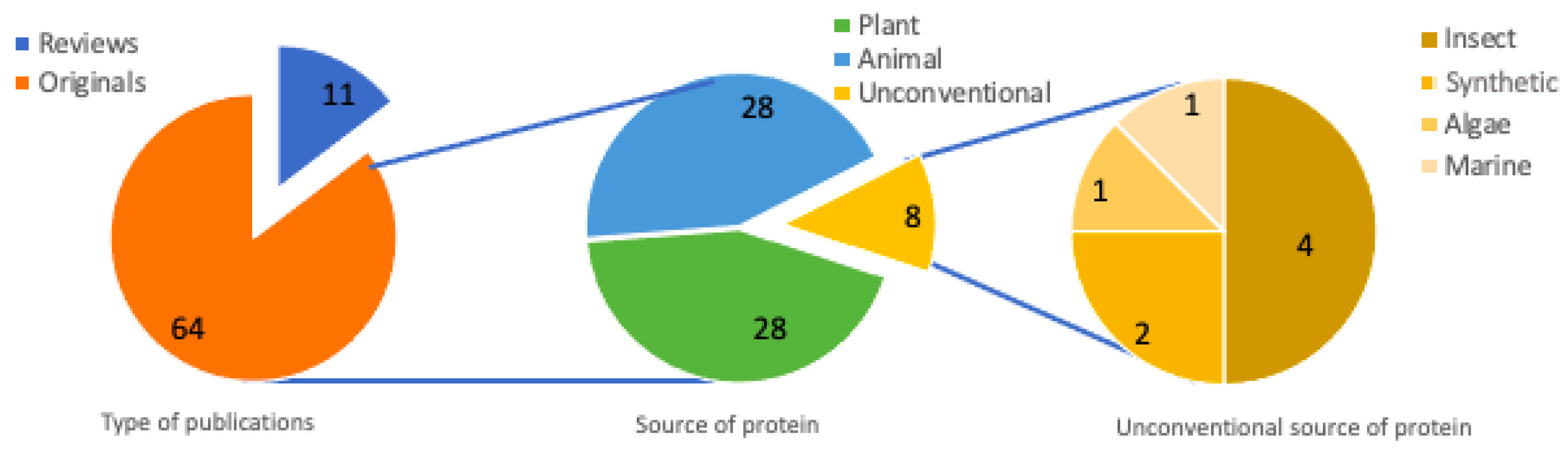 Nutrients 14 04275 g004 Nutrients 14 04275 g004