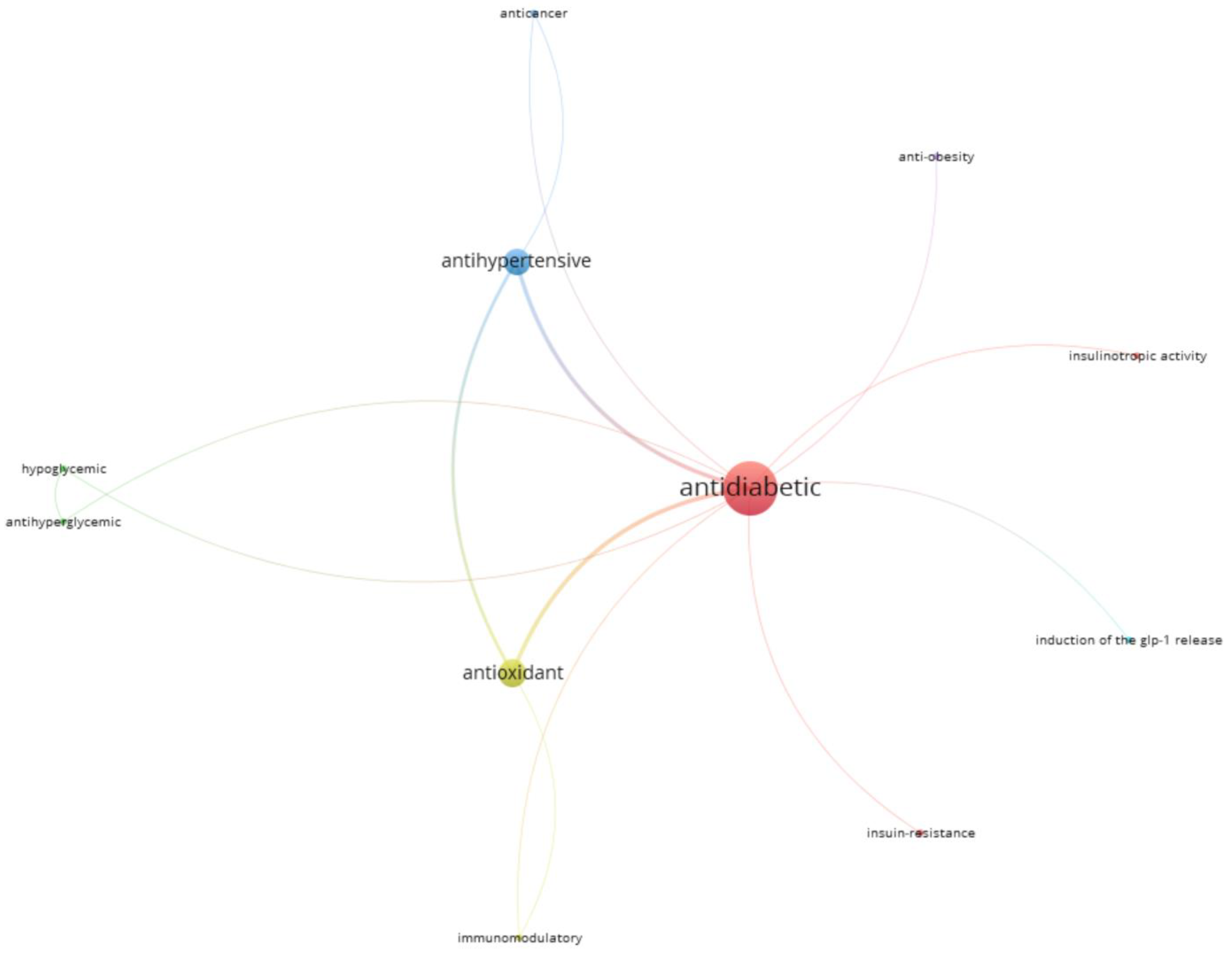 Nutrients 14 04275 g005 Nutrients 14 04275 g005