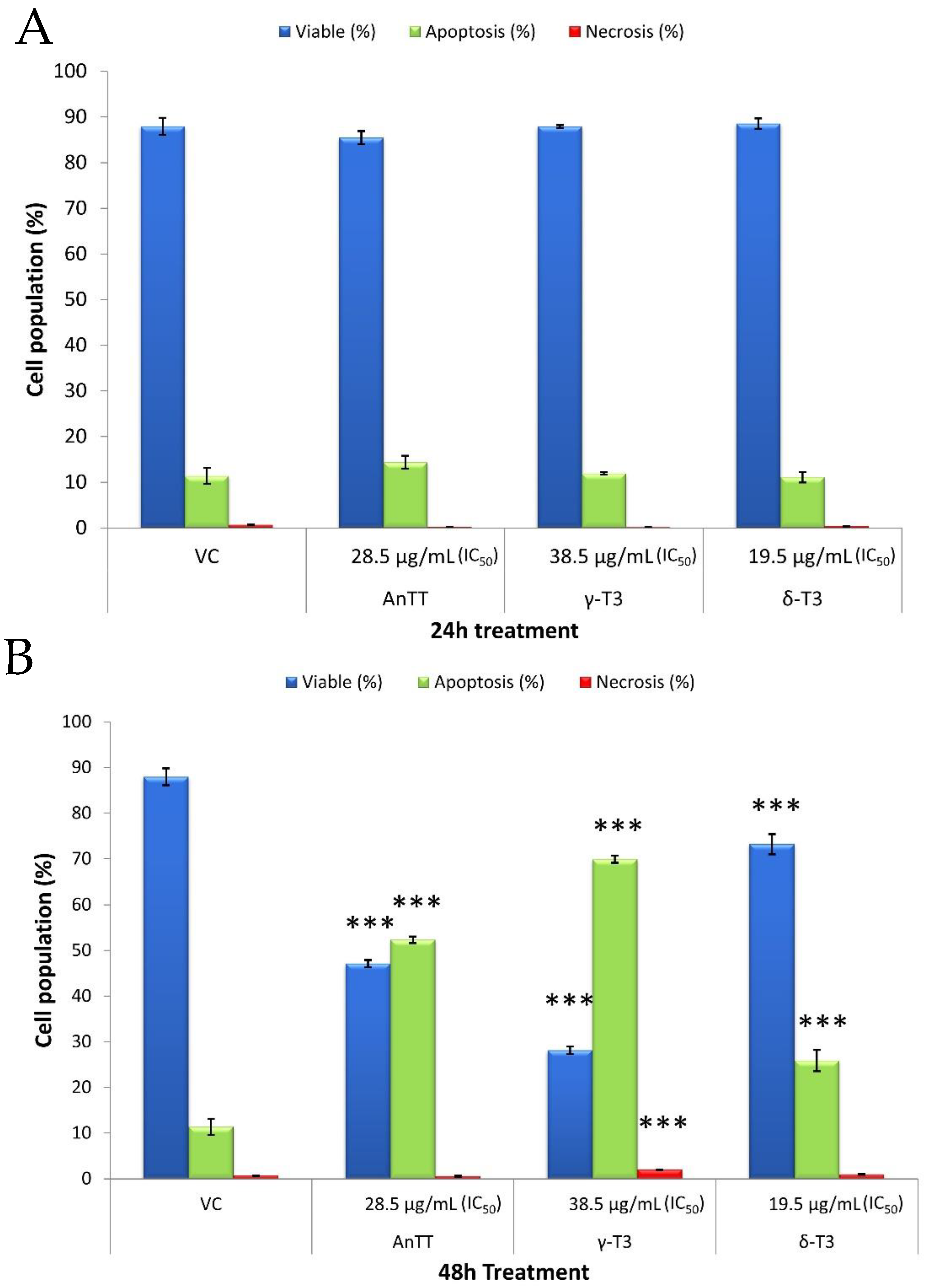 Nutrients 14 04277 g002 Nutrients 14 04277 g002