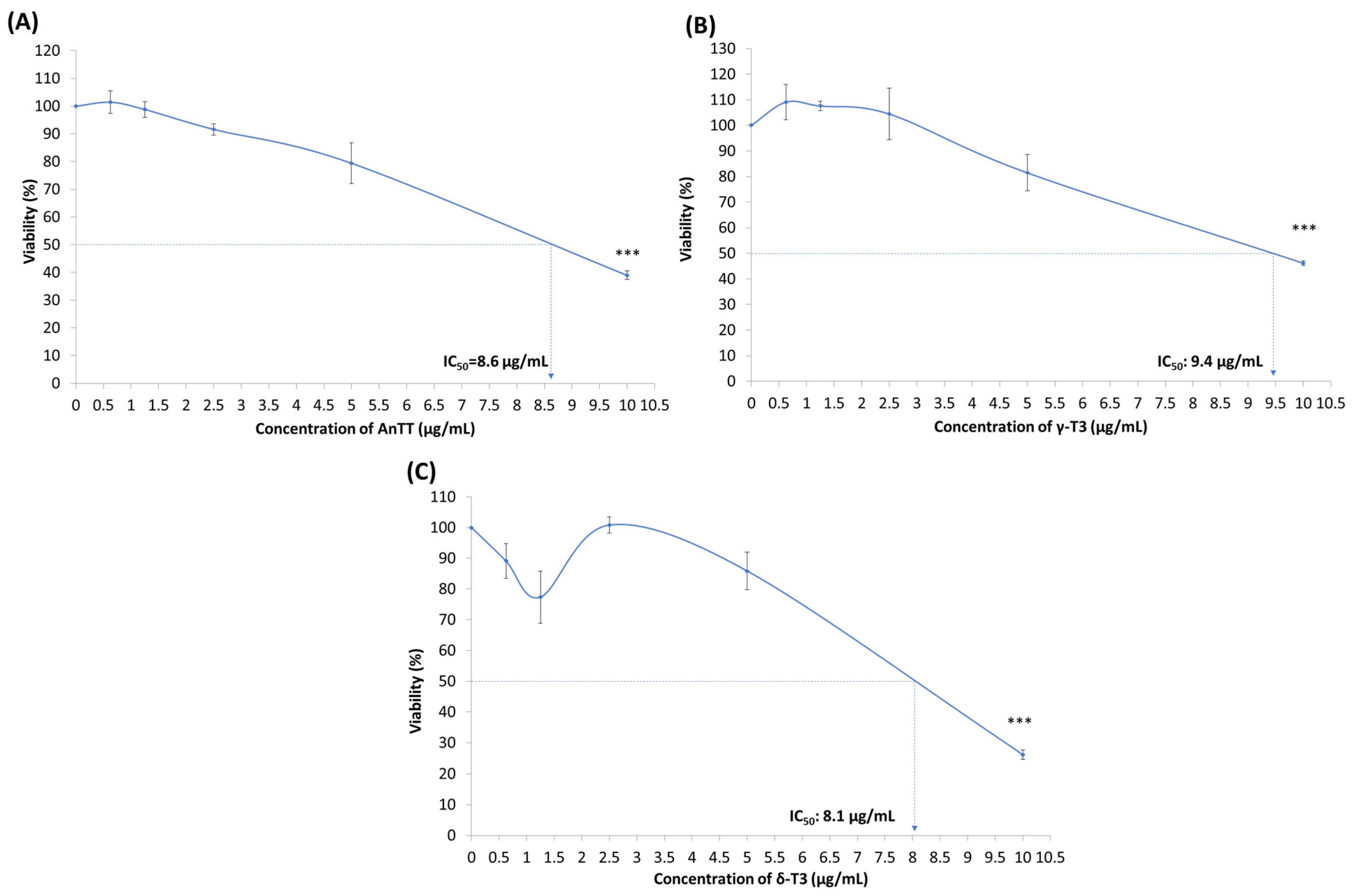 Nutrients 14 04277 g004 Nutrients 14 04277 g004