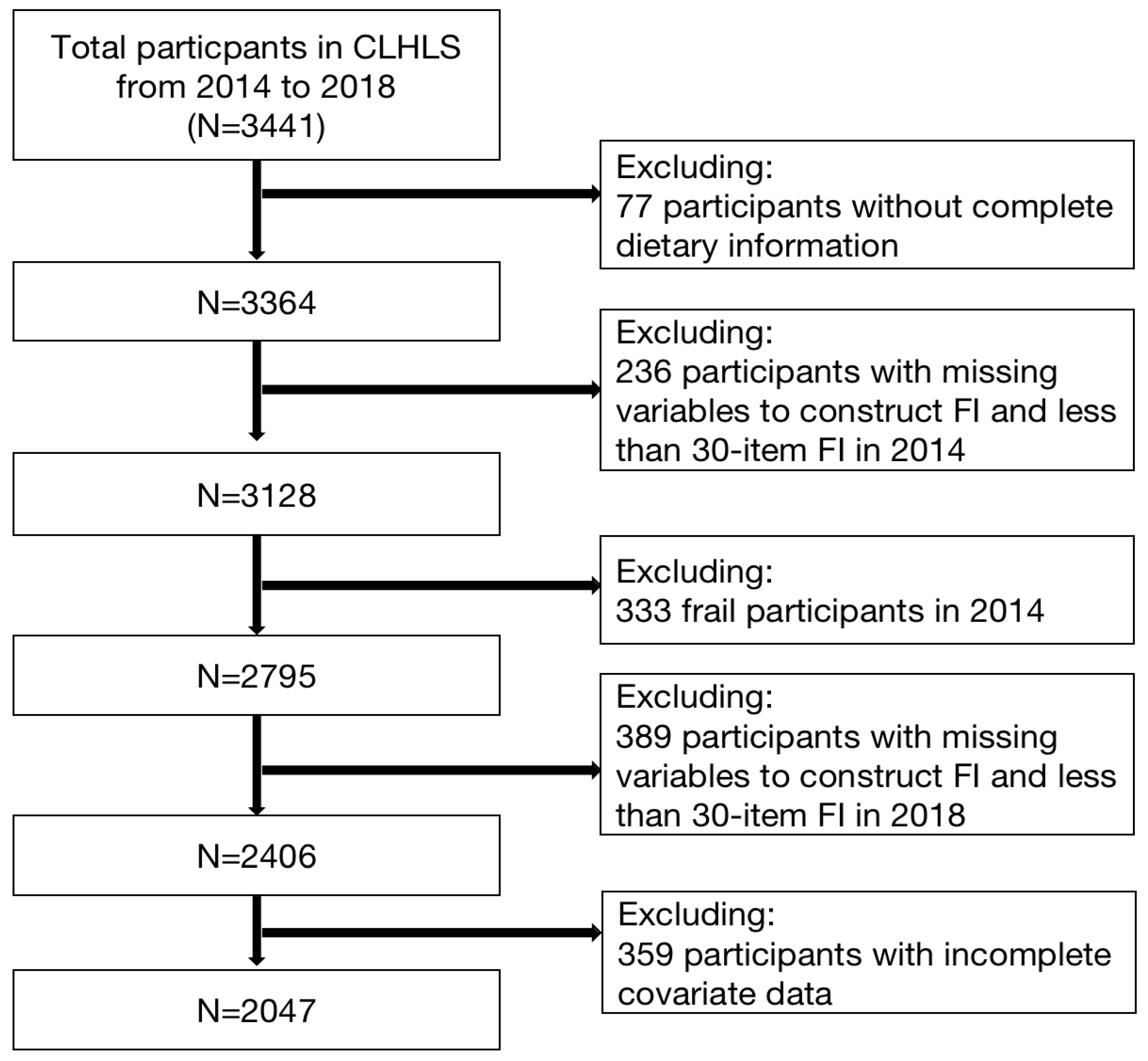 Nutrients 14 04279 g001